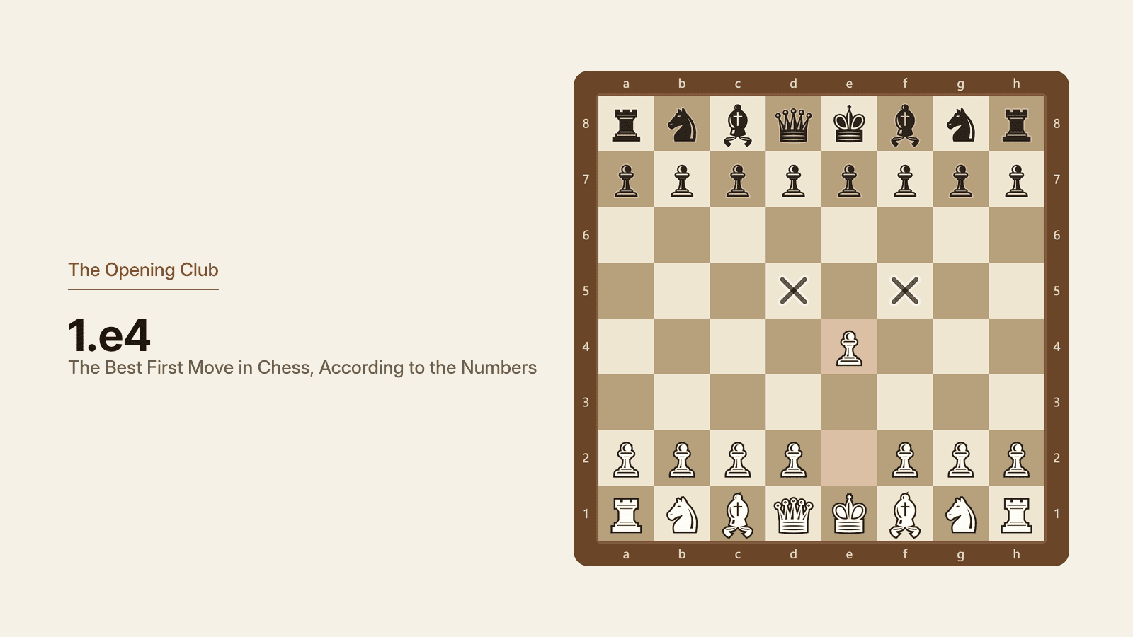 Position after 1.e4. The pawn occupies a central square and attacks d5 and f5, while opening lines for the queen on d1 and the bishop on f1