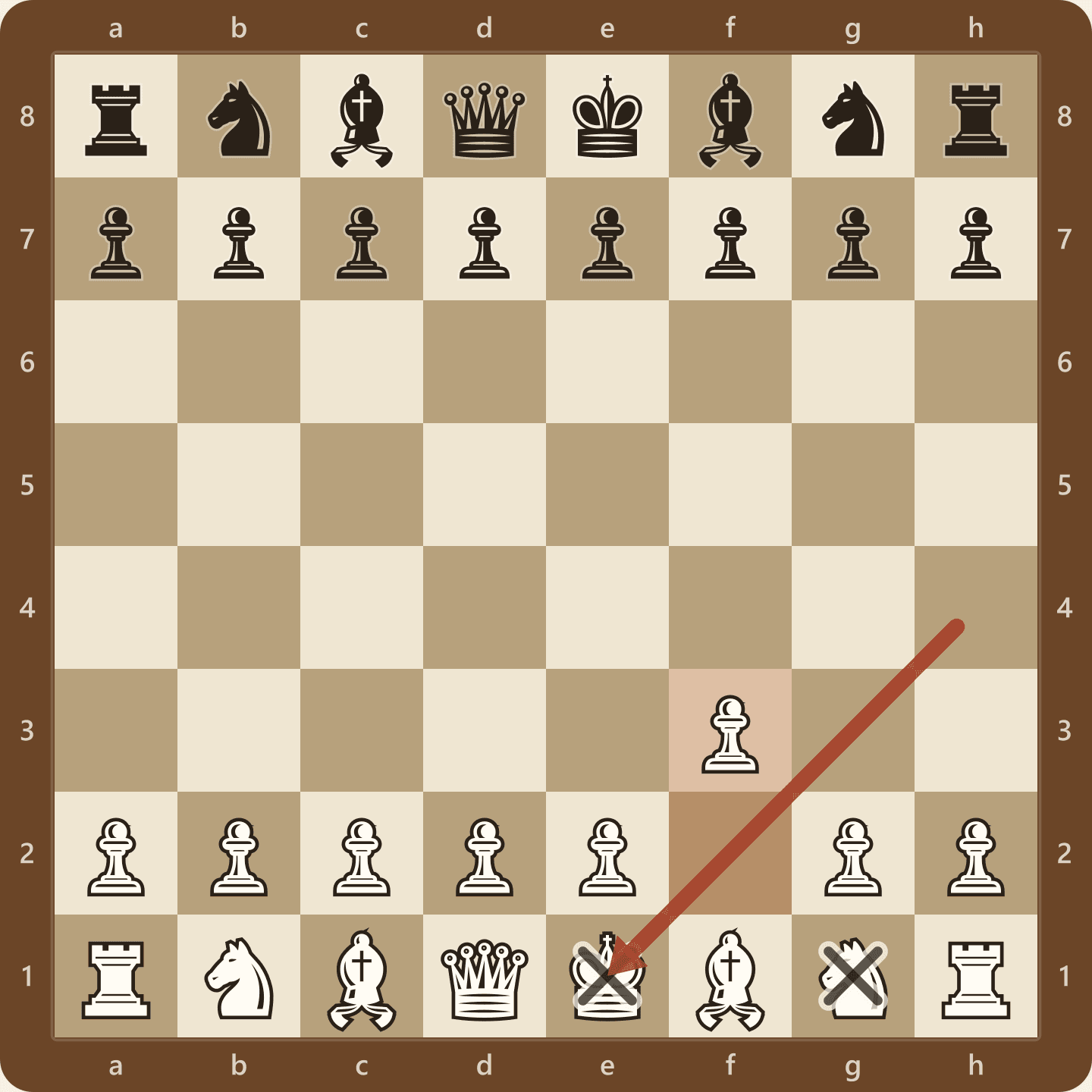 The Barnes Opening after 1.f3. The move blocks White's own knight and opens the e1 to h4 diagonal straight at the white king