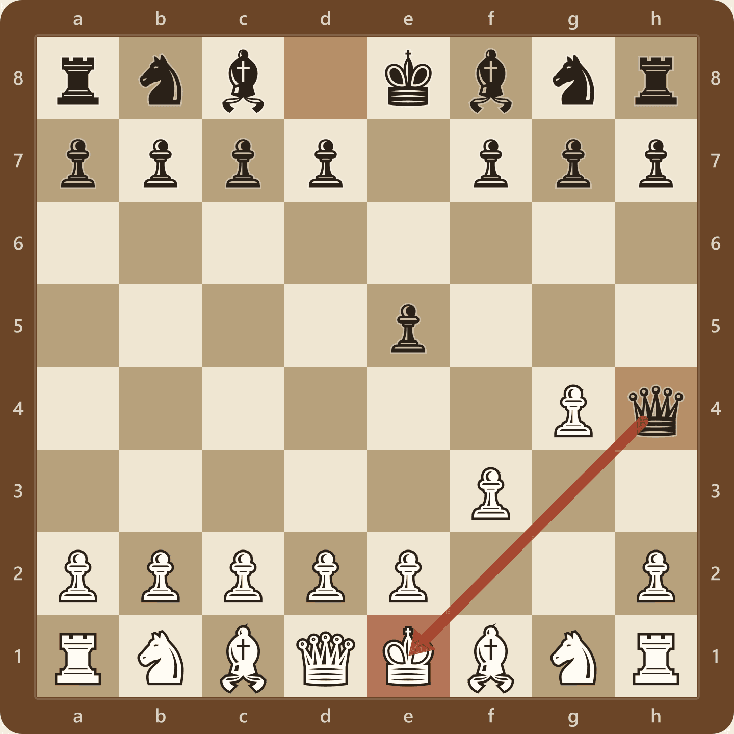 Fool's Mate after 1.f3 e5 2.g4 Qh4 checkmate. The black queen delivers mate along the undefended e1 to h4 diagonal on move two