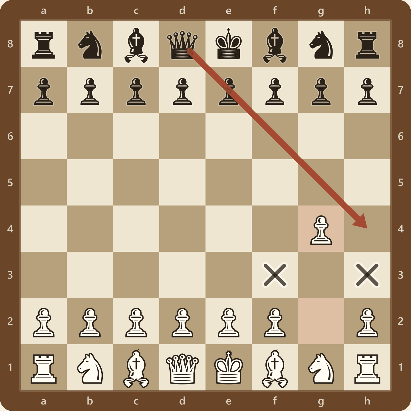 The Grob Opening after 1.g4. The pawn advance weakens the squares around White's king and opens the d8 to h4 diagonal toward it