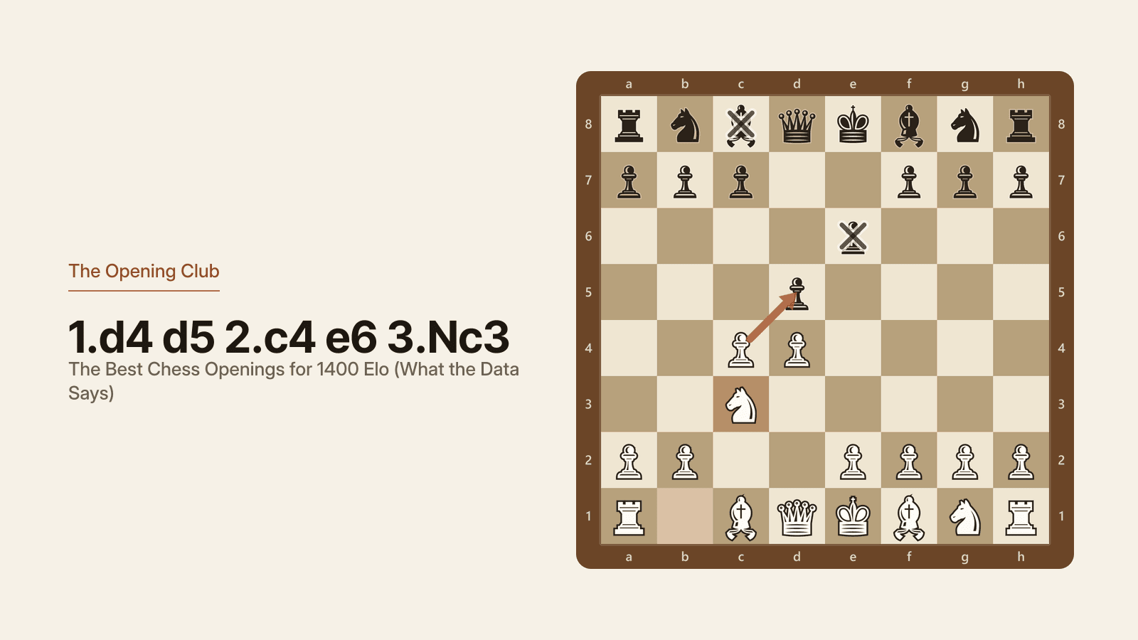 The Queen's Gambit Declined after 3.Nc3, with Black's light-squared bishop locked behind the e6 pawn