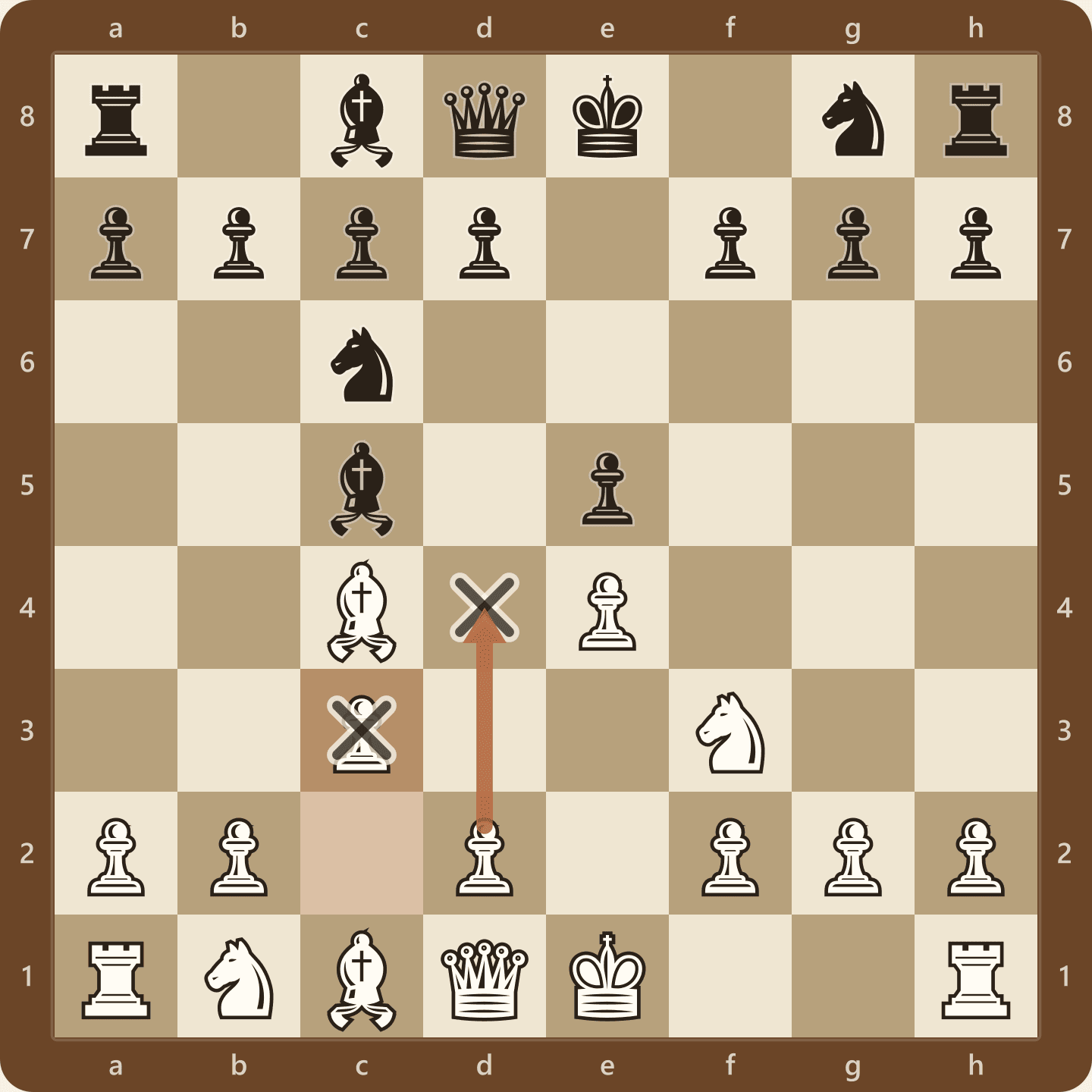The Italian Game Classical Variation after 4.c3, with White preparing d4 to build a big centre