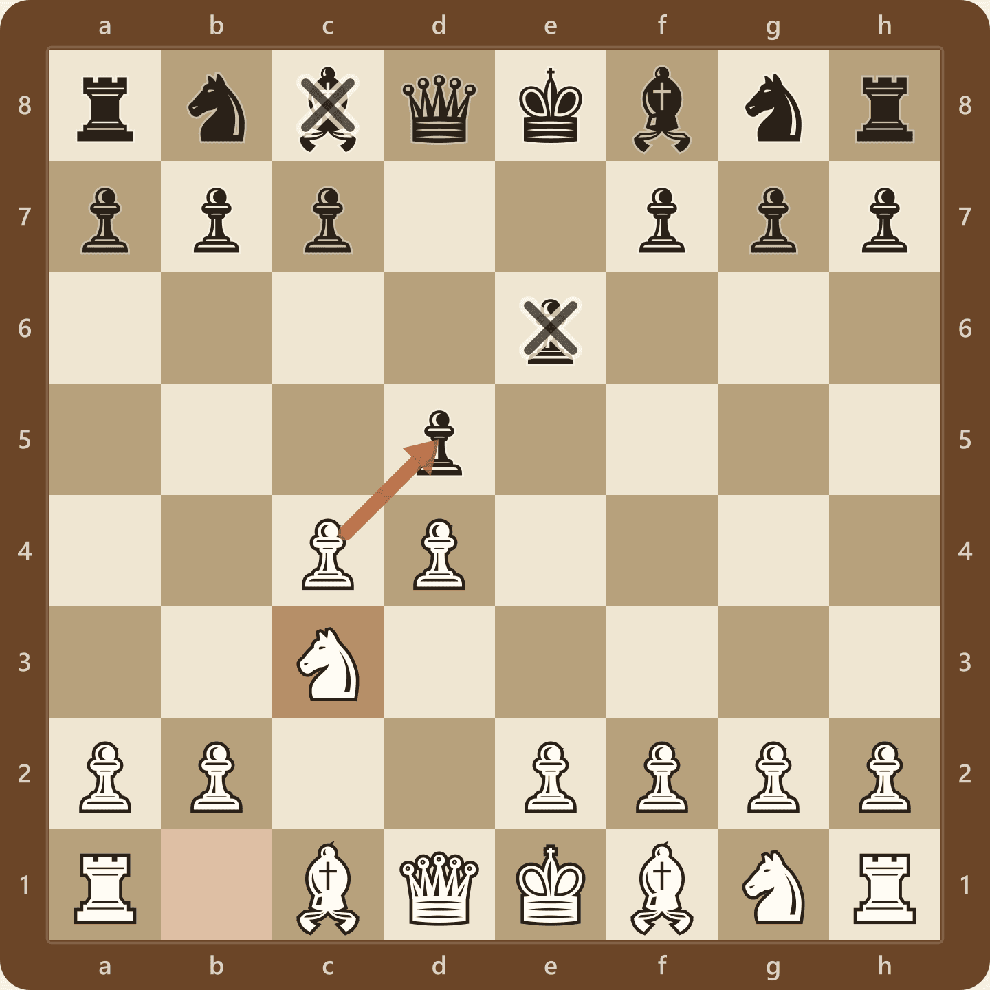 The Queen's Gambit Declined after 3.Nc3, with Black's light-squared bishop locked behind the e6 pawn