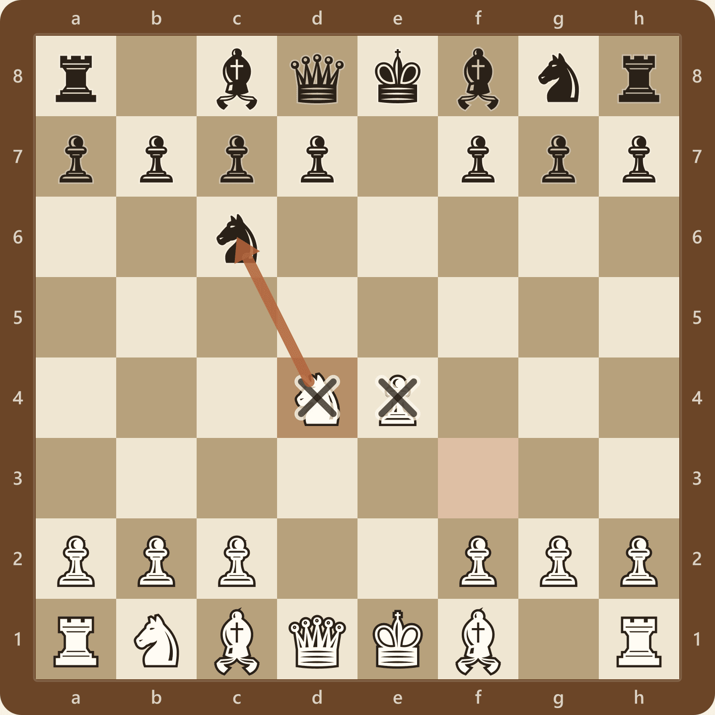 The Scotch Game after 4.Nxd4, with the centre opened and White's knight recentralised on d4