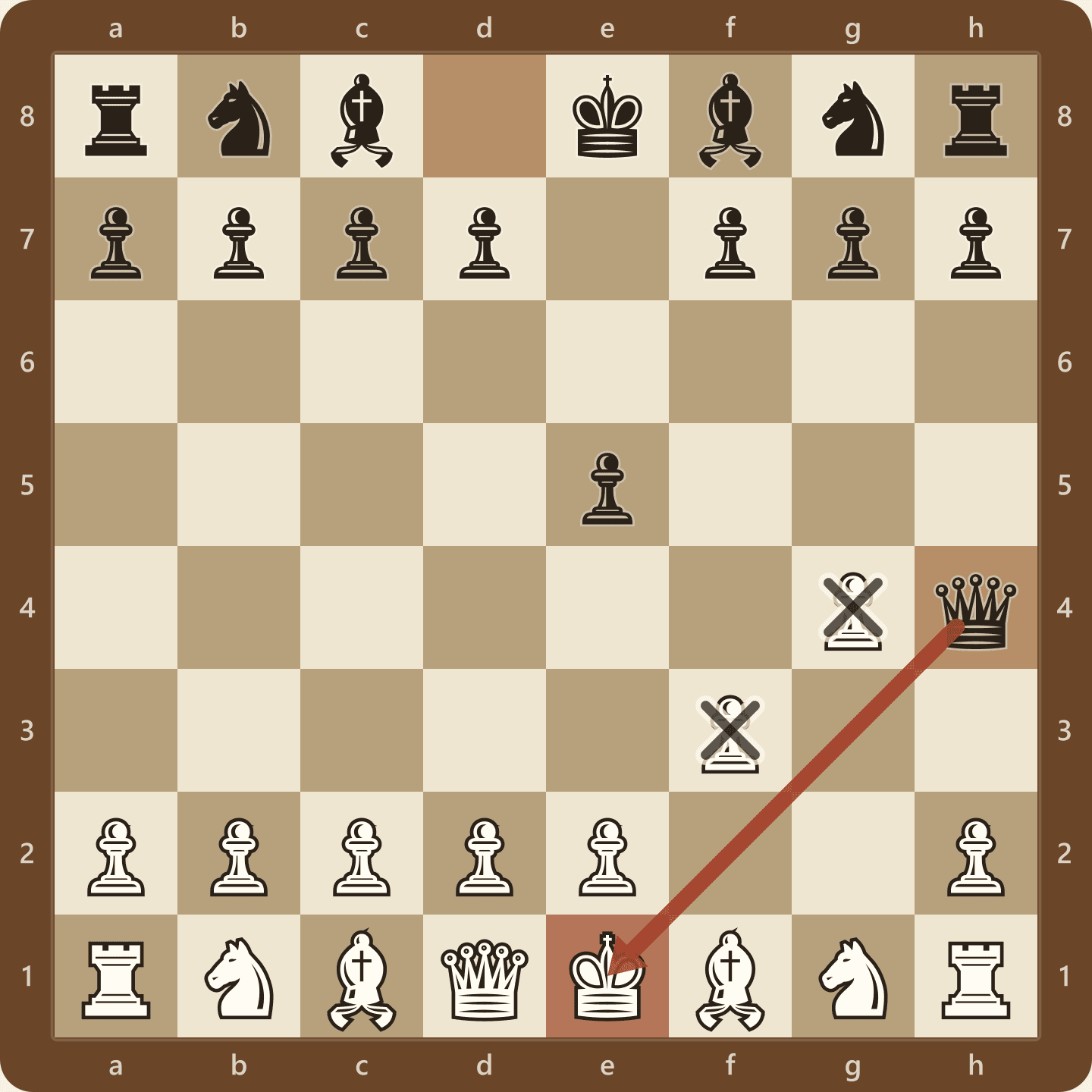 The position after 2...Qh4 checkmate, Fool's Mate, with White's f3 and g4 pawn moves marked and a red arrow from the black queen on h4 down the diagonal to the white king on e1