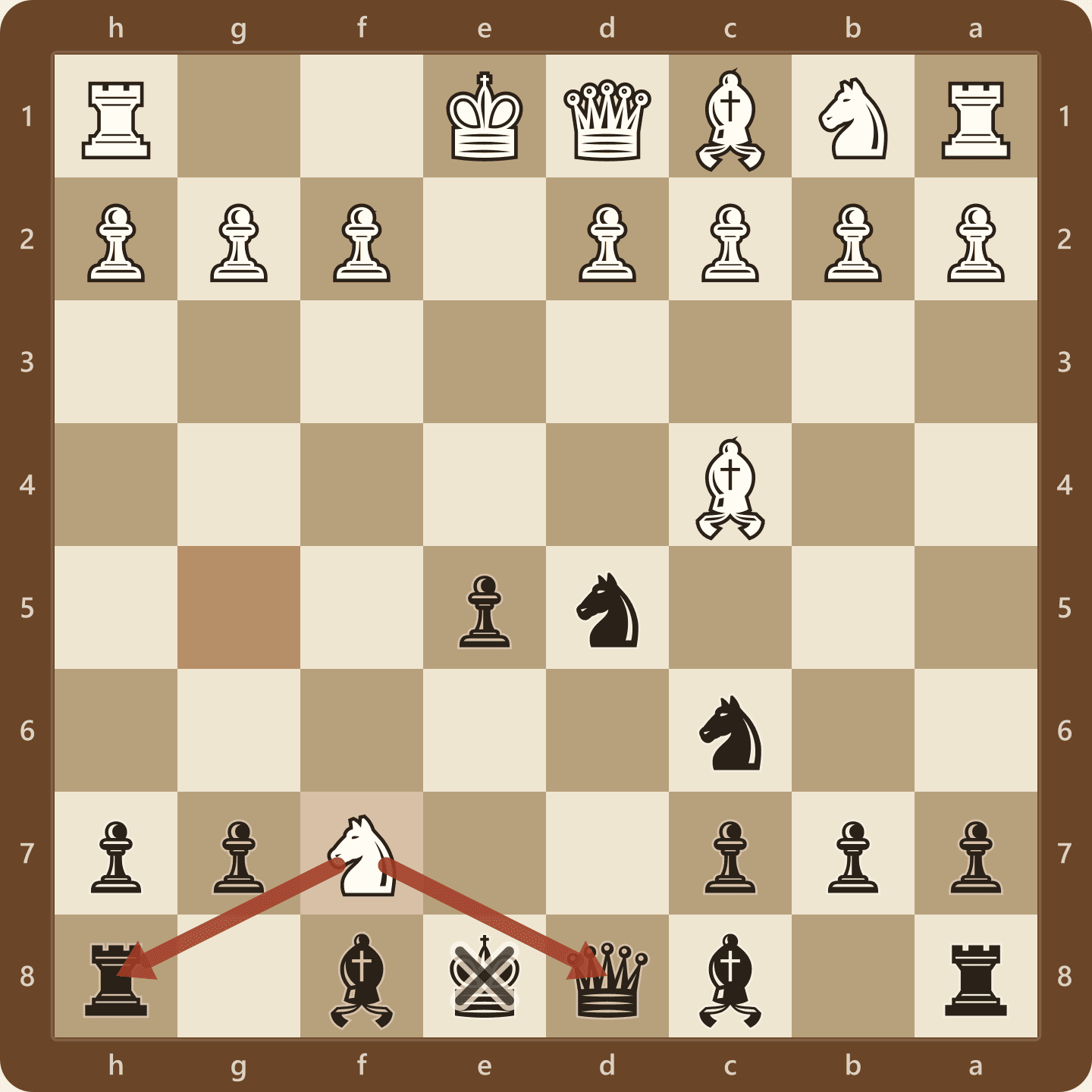 The position after 6.Nxf7 in the Fried Liver Attack, seen from Black's side, with the white knight on f7 forking the black queen on d8 and the rook on h8 while the king is dragged out