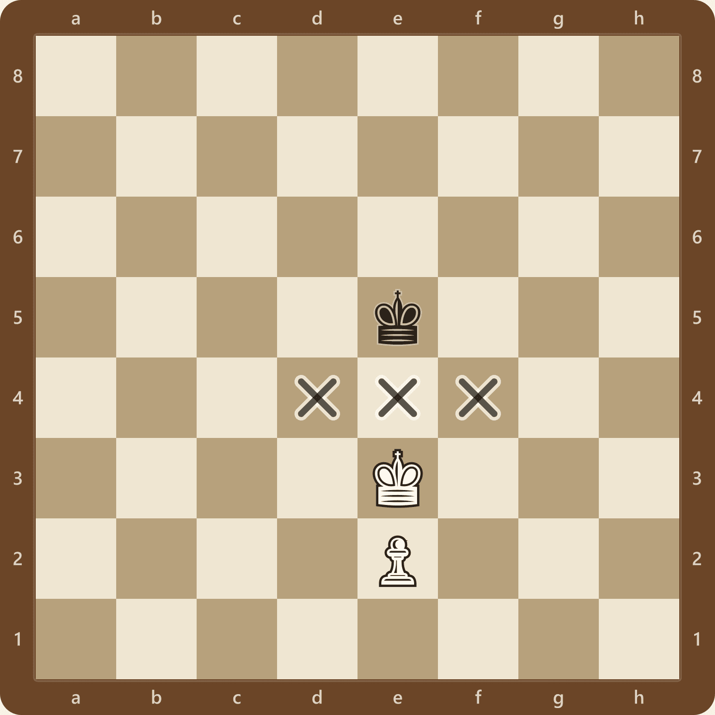 A king and pawn endgame with the white king on e3, the white pawn on e2 and the black king on e5 directly opposing it, the position where knowing the opposition rule decides the game