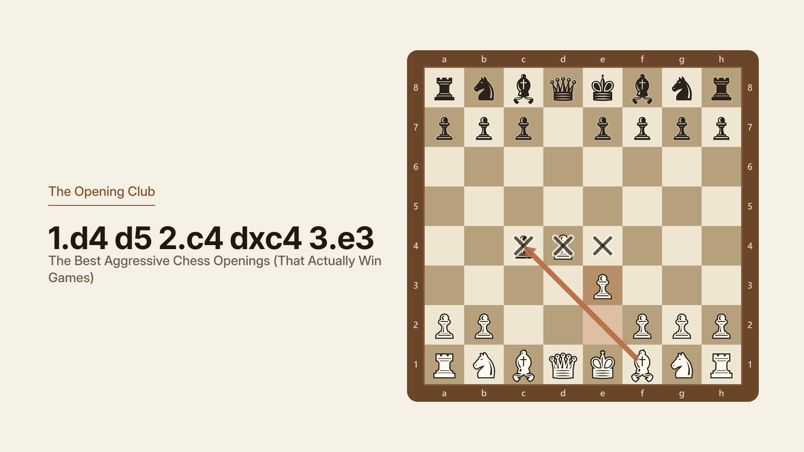 The Queen's Gambit Accepted Old Variation after 1.d4 d5 2.c4 dxc4 3.e3, seen from White's side, with the f1 bishop about to recapture on c4 and White free to take the whole centre