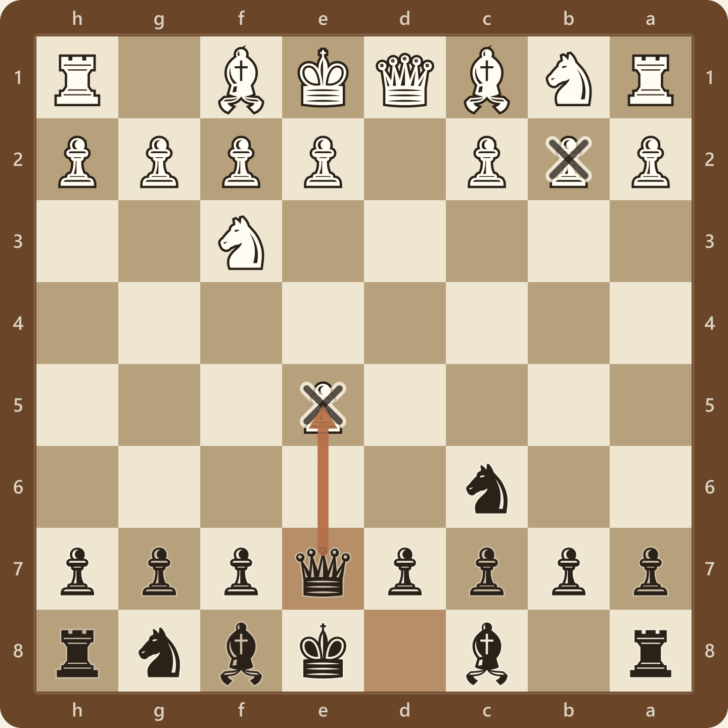 The Englund Gambit main line after 1.d4 e5 2.dxe5 Nc6 3.Nf3 Qe7, seen from Black's side, with the queen lined up on the e file against the pawn on e5 and the b2 square already a target