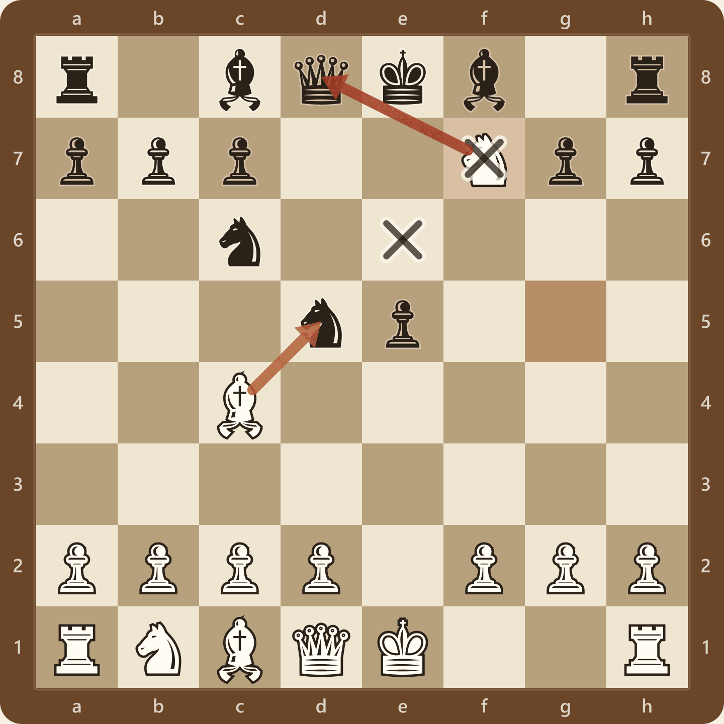 The Fried Liver Attack after 1.e4 e5 2.Nf3 Nc6 3.Bc4 Nf6 4.Ng5 d5 5.exd5 Nxd5 6.Nxf7, seen from White's side, with the knight sacrificing itself on f7 to drag the black king out toward e6