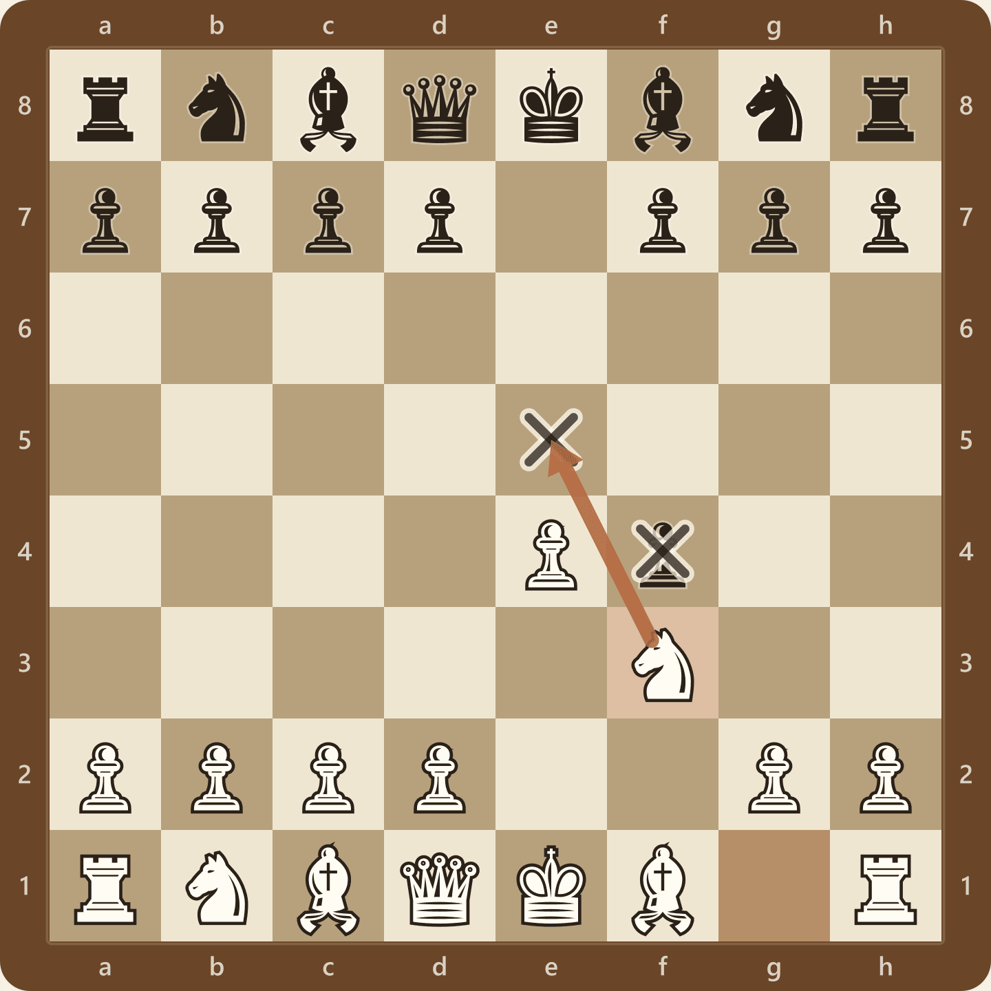 The King's Gambit Accepted after 1.e4 e5 2.f4 exf4 3.Nf3, seen from White's side, with the knight covering e5 and Black holding an extra pawn on f4