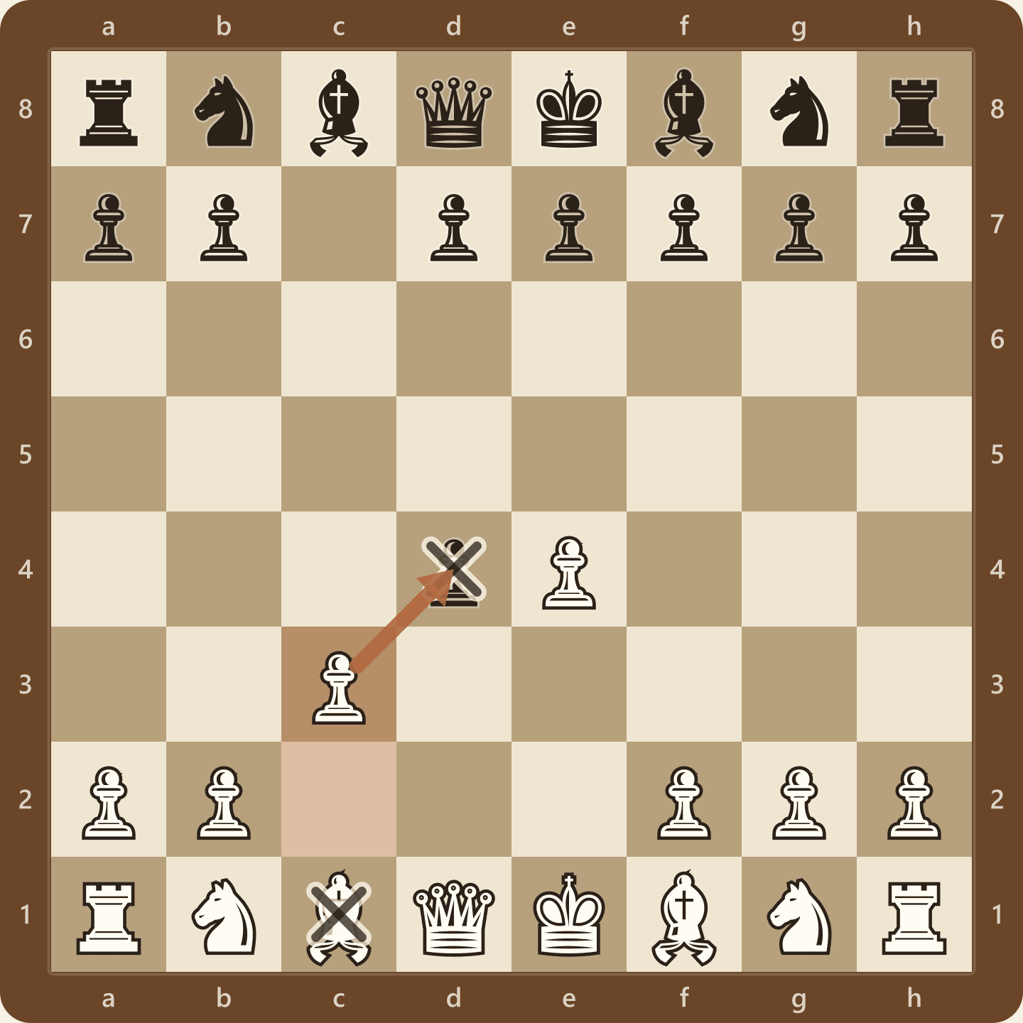The Smith-Morra Gambit after 1.e4 c5 2.d4 cxd4 3.c3, seen from White's side, offering the c3 pawn so that recapturing opens the c file and the d file against the Sicilian