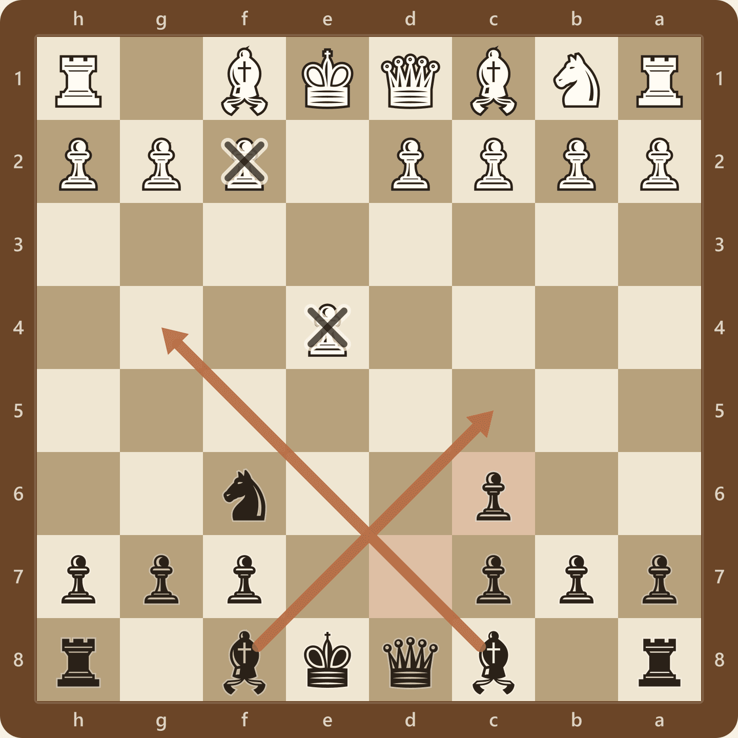 The Stafford Gambit Accepted after 1.e4 e5 2.Nf3 Nf6 3.Nxe5 Nc6 4.Nxc6 dxc6, seen from Black's side, with both bishops about to swing out toward g4 and c5 and pressure building on f2