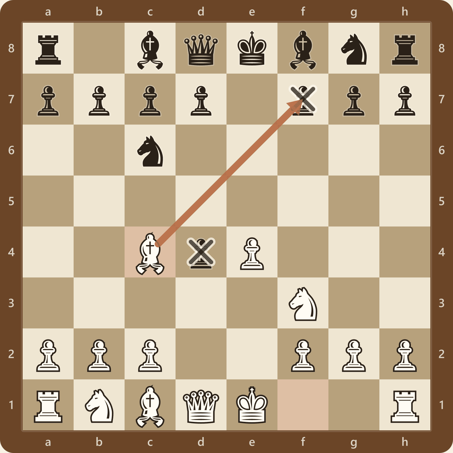 The Scotch Gambit after 1.e4 e5 2.Nf3 Nc6 3.d4 exd4 4.Bc4, seen from White's side, with the bishop aimed at f7 instead of recapturing the pawn on d4