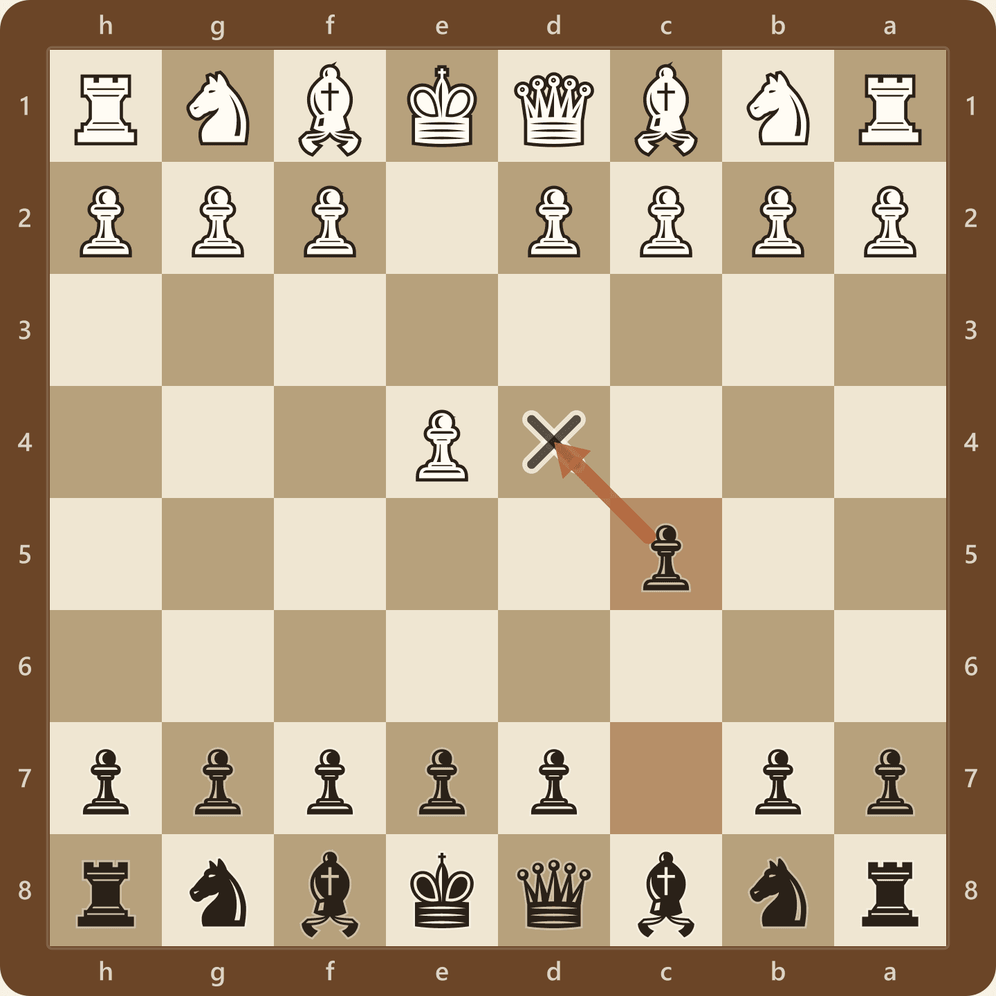 The Sicilian Defense after 1.e4 c5, seen from Black's side of the board, with Black's c5 pawn covering the d4 square from the flank rather than occupying the centre