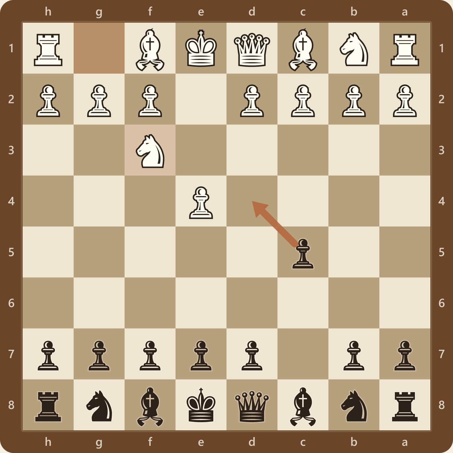 The Sicilian Defense after 1.e4 c5 2.Nf3, shown from Black's side. White develops the king's knight while Black's c-pawn covers d4.
