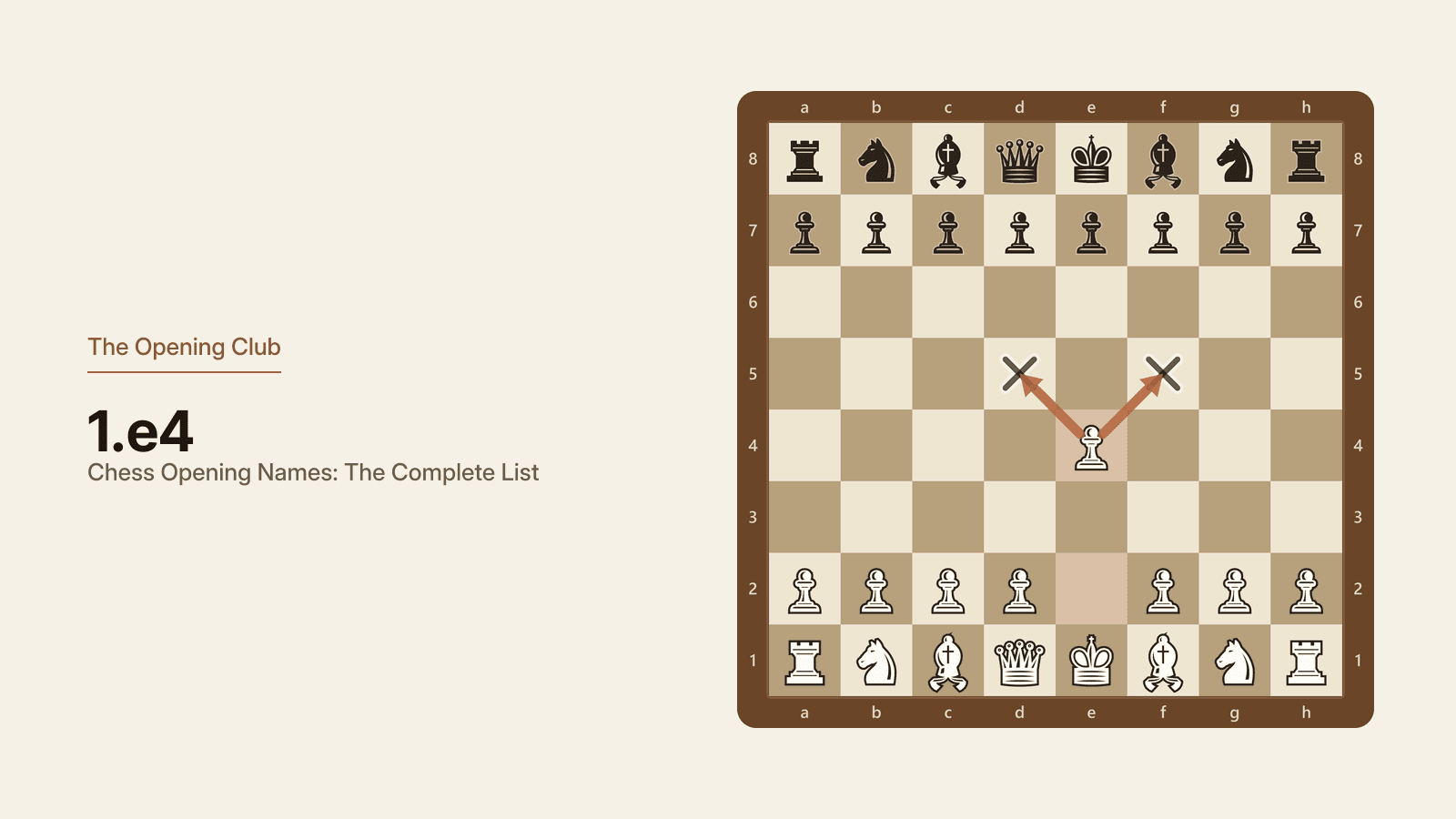 Position after 1.e4, seen from White's side, with the king's pawn on e4 controlling the d5 and f5 squares and opening lines for the queen and light-squared bishop