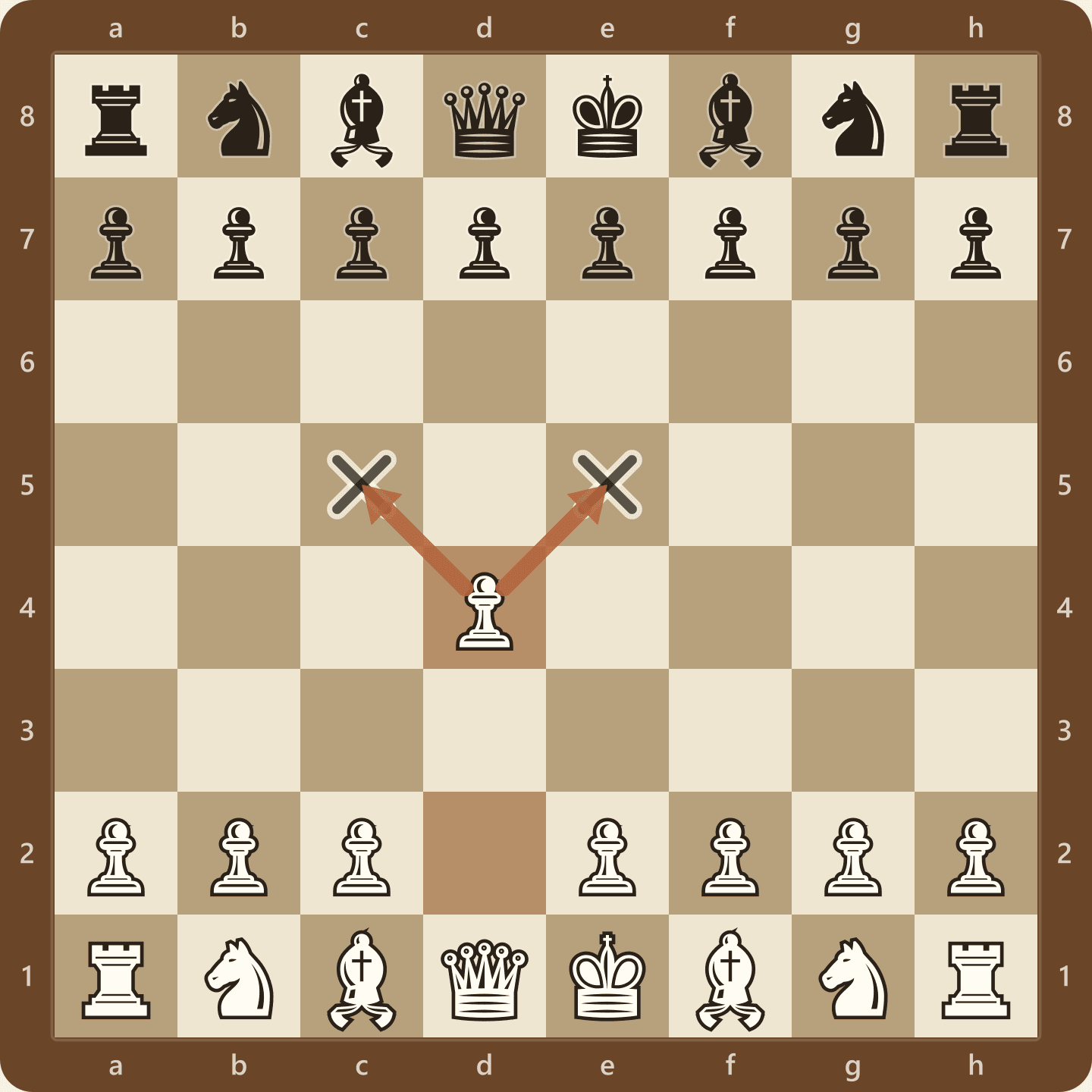 Position after 1.d4, seen from White's side, with the queen's pawn on d4 defended by the queen and controlling the c5 and e5 squares