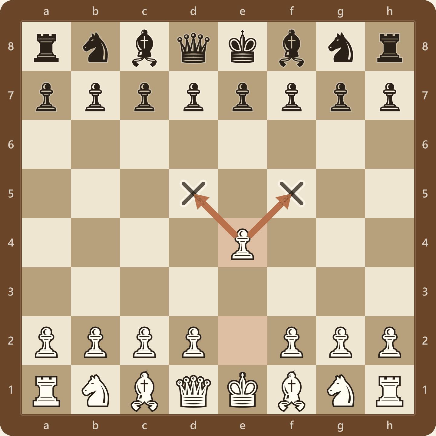 Position after 1.e4, seen from White's side, with the king's pawn on e4 controlling the d5 and f5 squares and opening lines for the queen and light-squared bishop