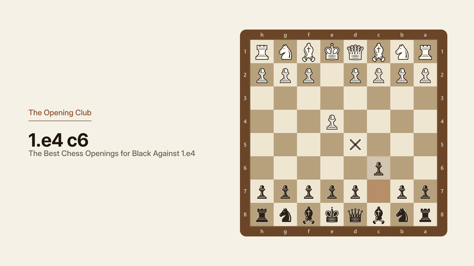The Caro-Kann Defense after 1...c6, shown from Black's side. The c-pawn prepares to support d5 next move without blocking the light-squared bishop
