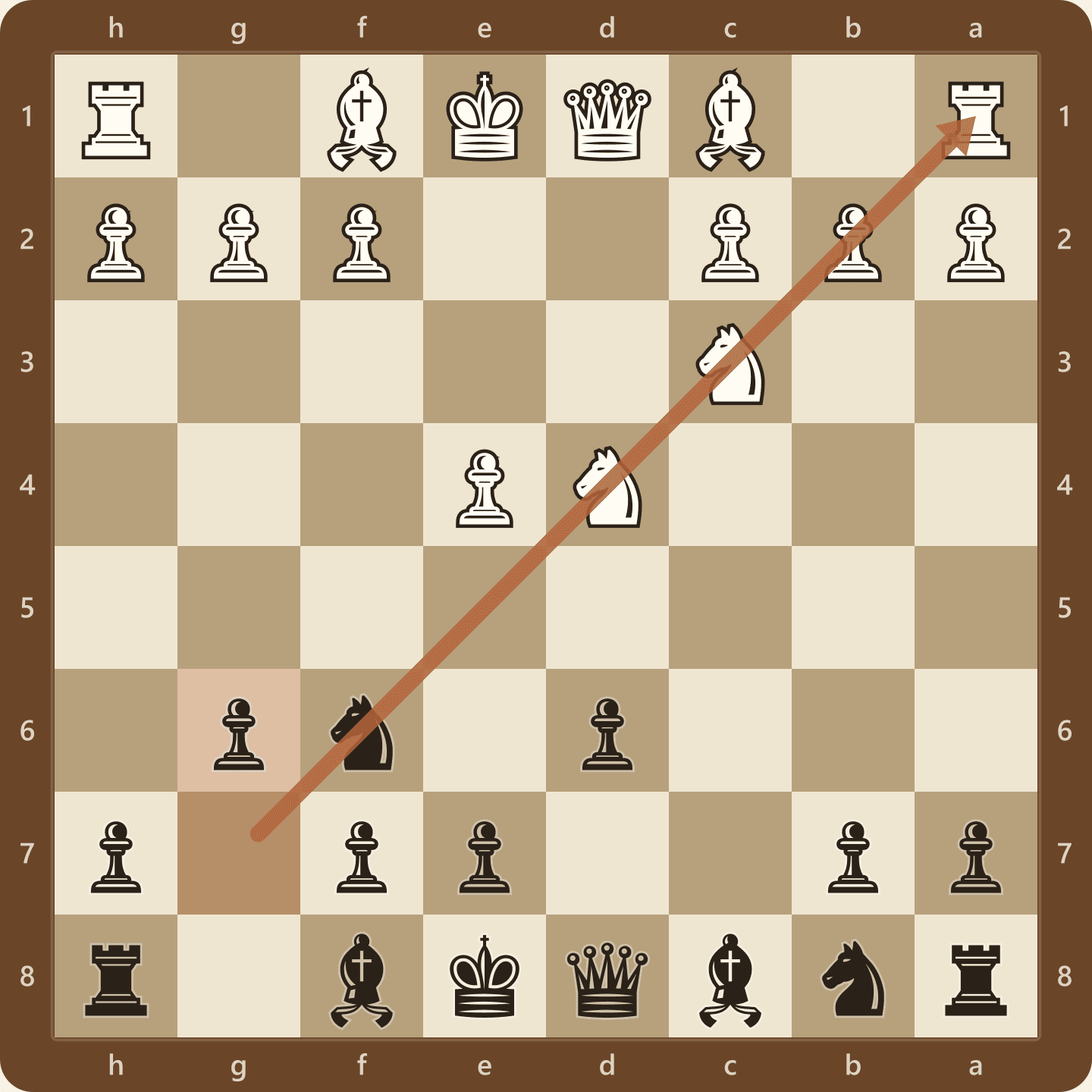 The Sicilian Dragon after 5...g6, shown from Black's side. Black will fianchetto the dark-squared bishop to g7, aiming down the long diagonal