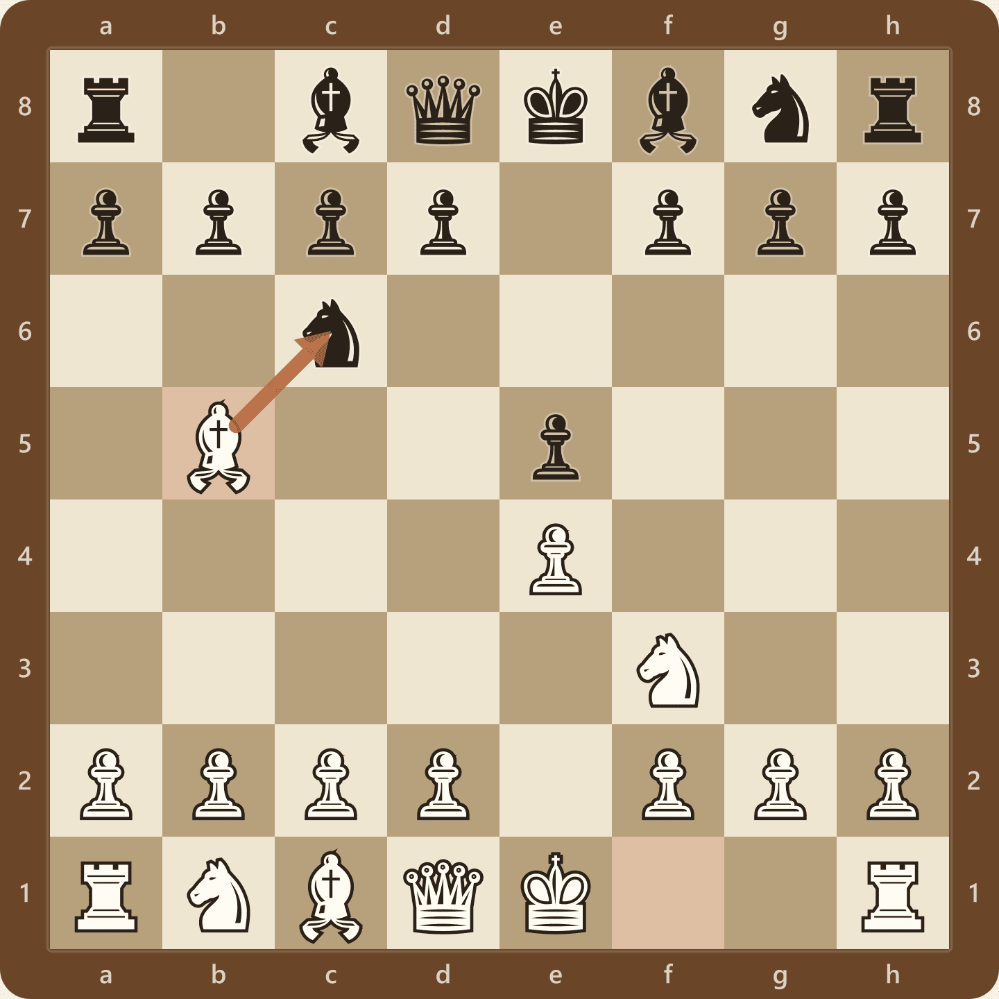 The Ruy Lopez after 1.e4 e5 2.Nf3 Nc6 3.Bb5. White's light-squared bishop attacks the knight on c6, the defender of the e5 pawn.