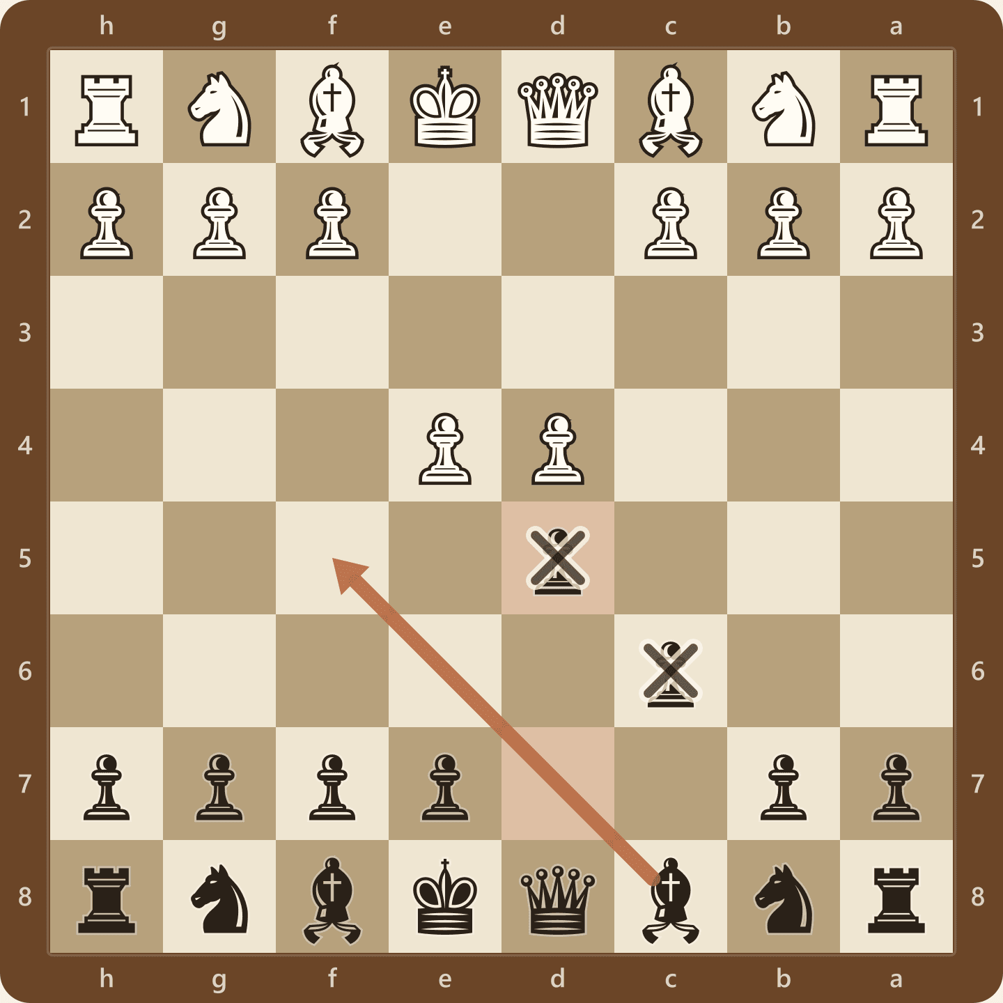 The Caro-Kann Defense after 2...d5, seen from Black's side, with the c6 pawn supporting d5 and the light-squared bishop still free to reach f5