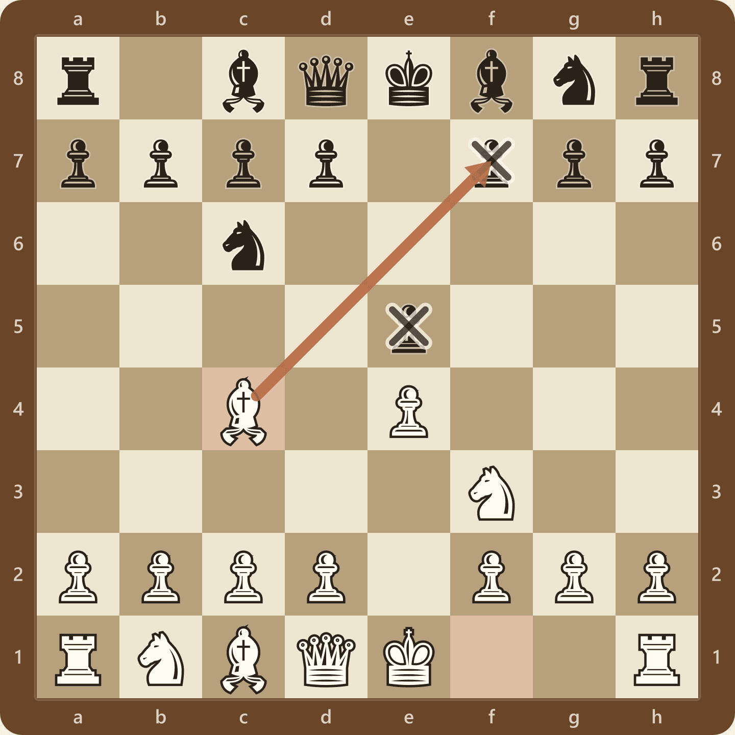 The Italian Game after 1.e4 e5 2.Nf3 Nc6 3.Bc4, with White's bishop on c4 aimed down the diagonal at f7 and the knight on f3 pressing e5