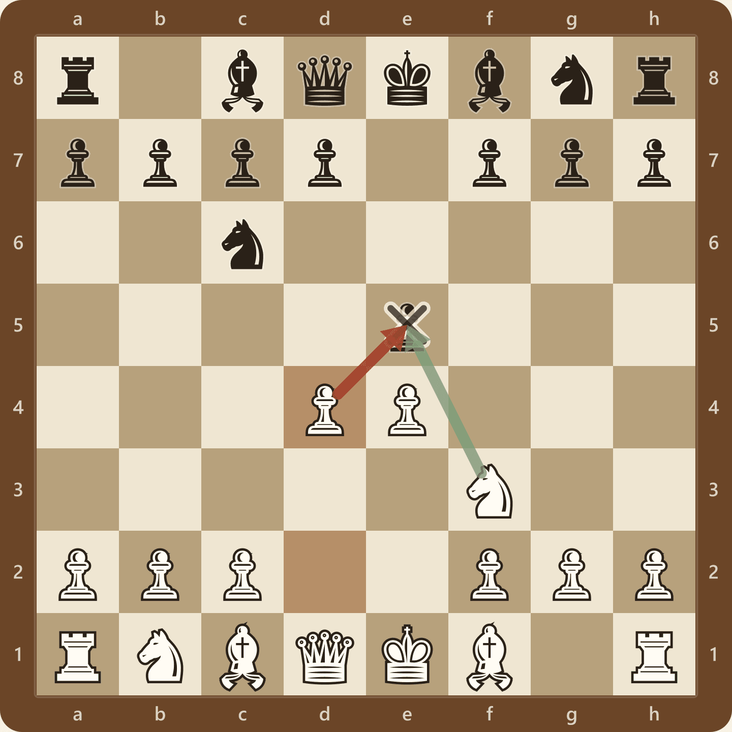 The Scotch Game after 3.d4, with White's d-pawn and knight both striking at the black pawn on e5