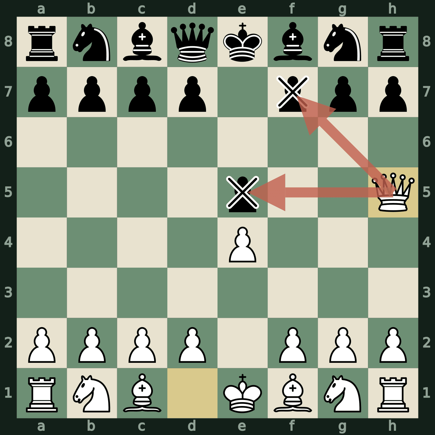 The Wayward Queen Attack after 2. Qh5, with White's queen out early hitting both e5 and f7