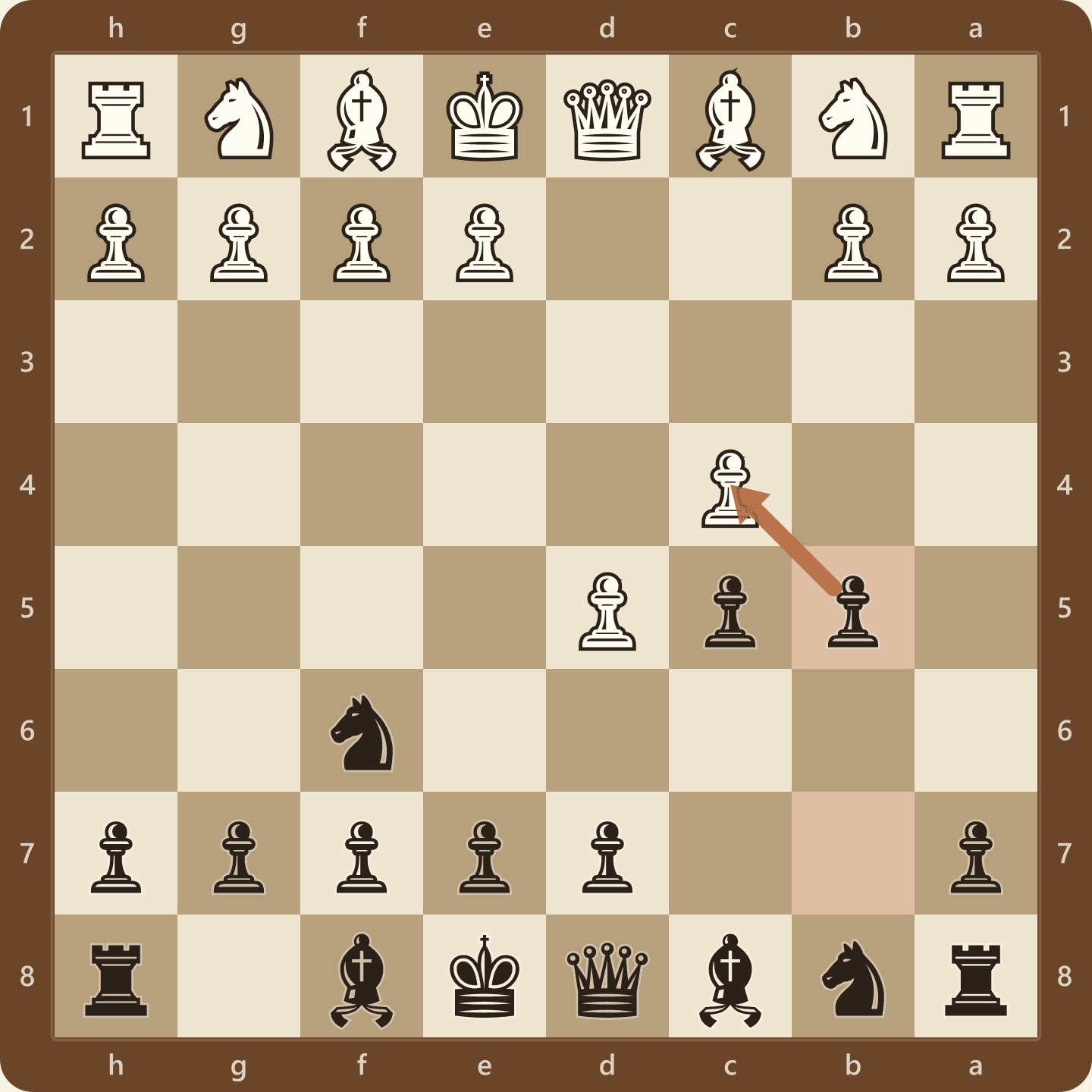 The Benko Gambit after 3...b5, seen from Black's side, with Black's b-pawn offered to White's pawn on c4