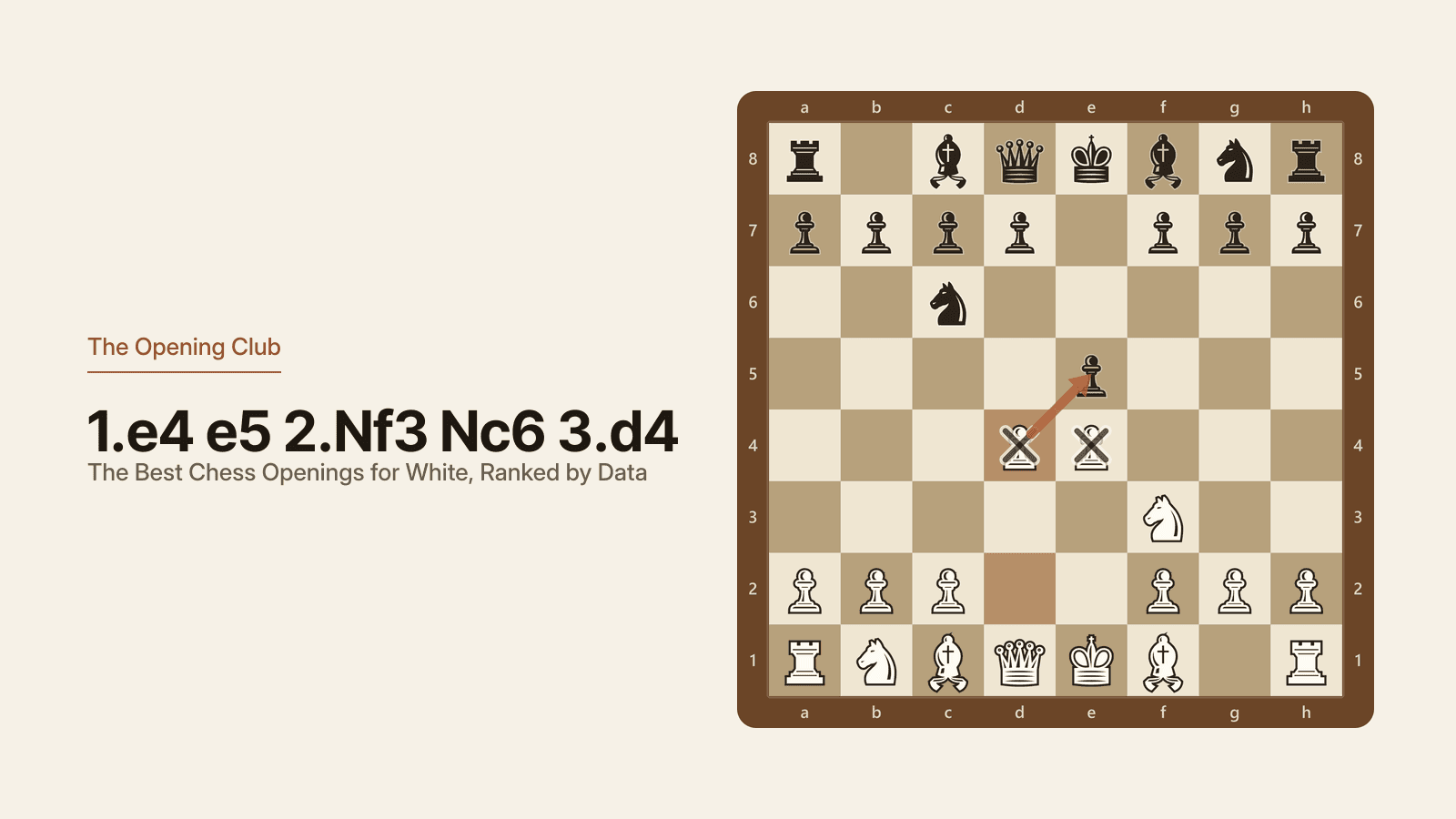 The Scotch Game after 1.e4 e5 2.Nf3 Nc6 3.d4, seen from White's side, with the d4 pawn striking Black's e5 pawn and White holding pawns on d4 and e4