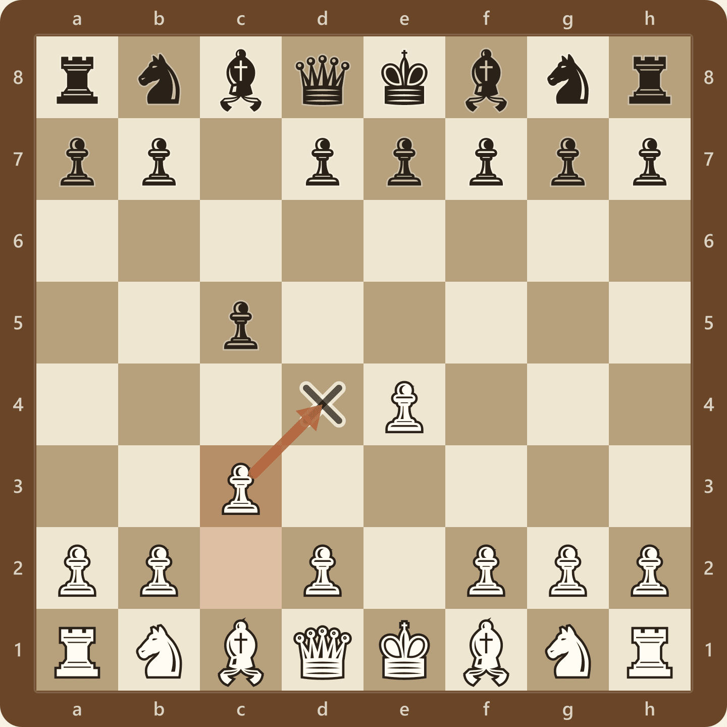 Position after 1.e4 c5 2.c3, the Alapin Variation, seen from White's side, with an arrow from the c3 pawn to the d4 square it now supports