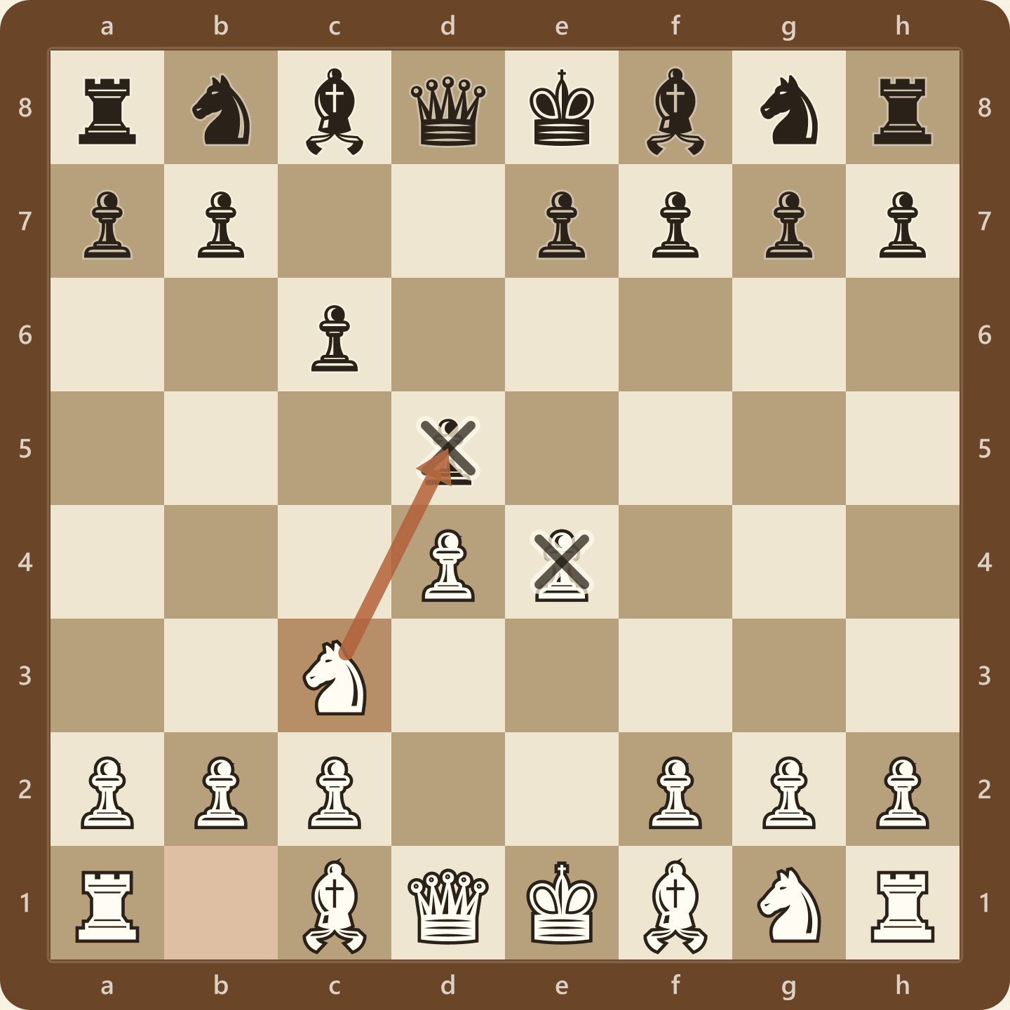 The Caro-Kann main line after 1.e4 c6 2.d4 d5 3.Nc3, seen from White's side, with the white knight on c3 adding a second attacker to Black's d5 pawn