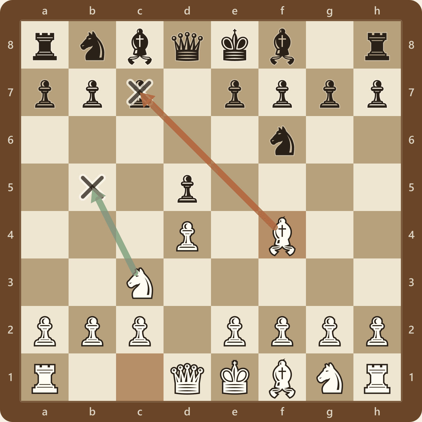 The Jobava London System after 1.d4 d5 2.Nc3 Nf6 3.Bf4, seen from White's side, with the knight on c3 eyeing the b5 jump and the bishop on f4 aimed down the diagonal at c7