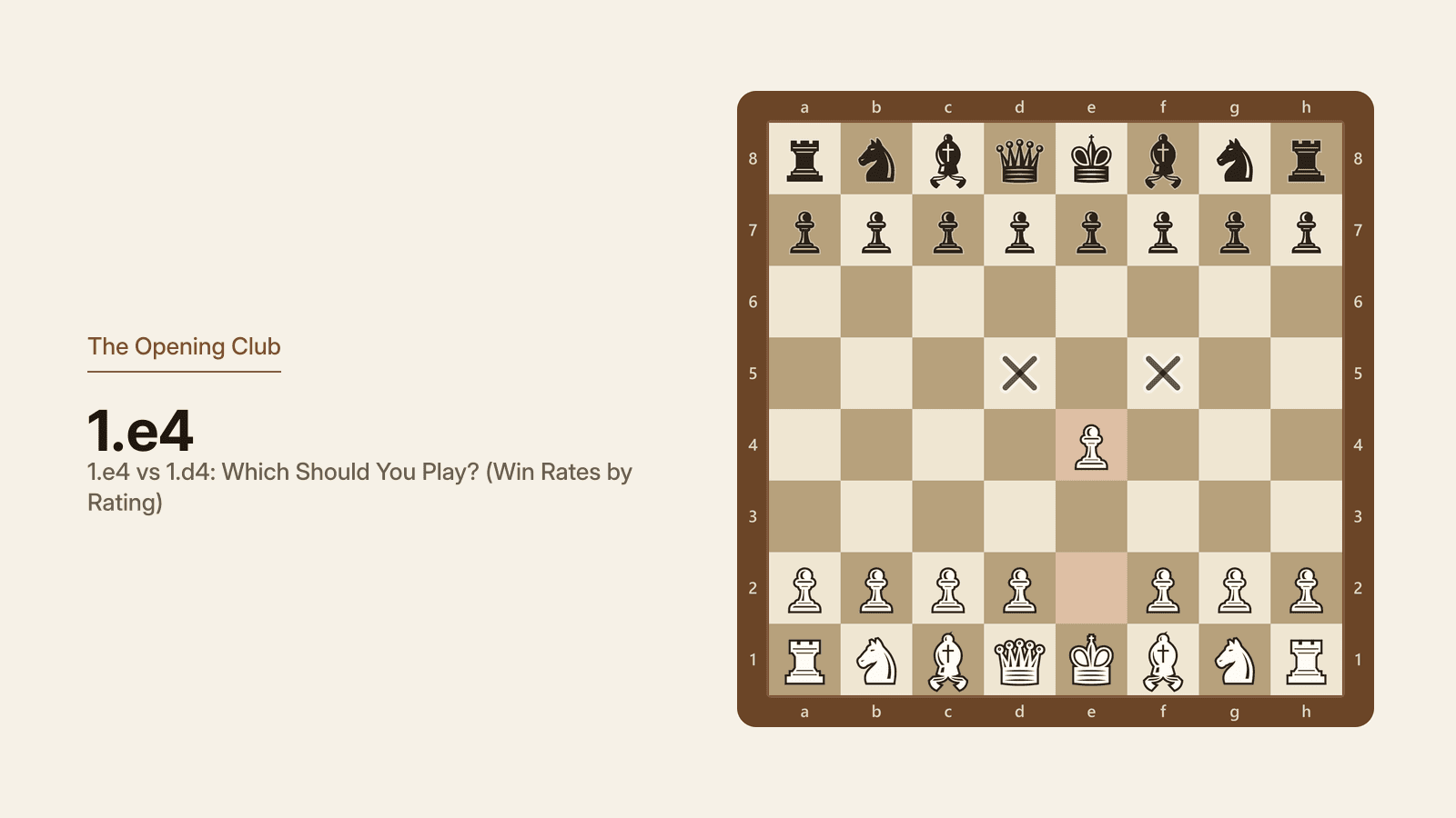 Position after 1.e4. The pawn stands on e4 and attacks the d5 and f5 squares, and both the queen on d1 and the light-squared bishop on f1 now have open diagonals