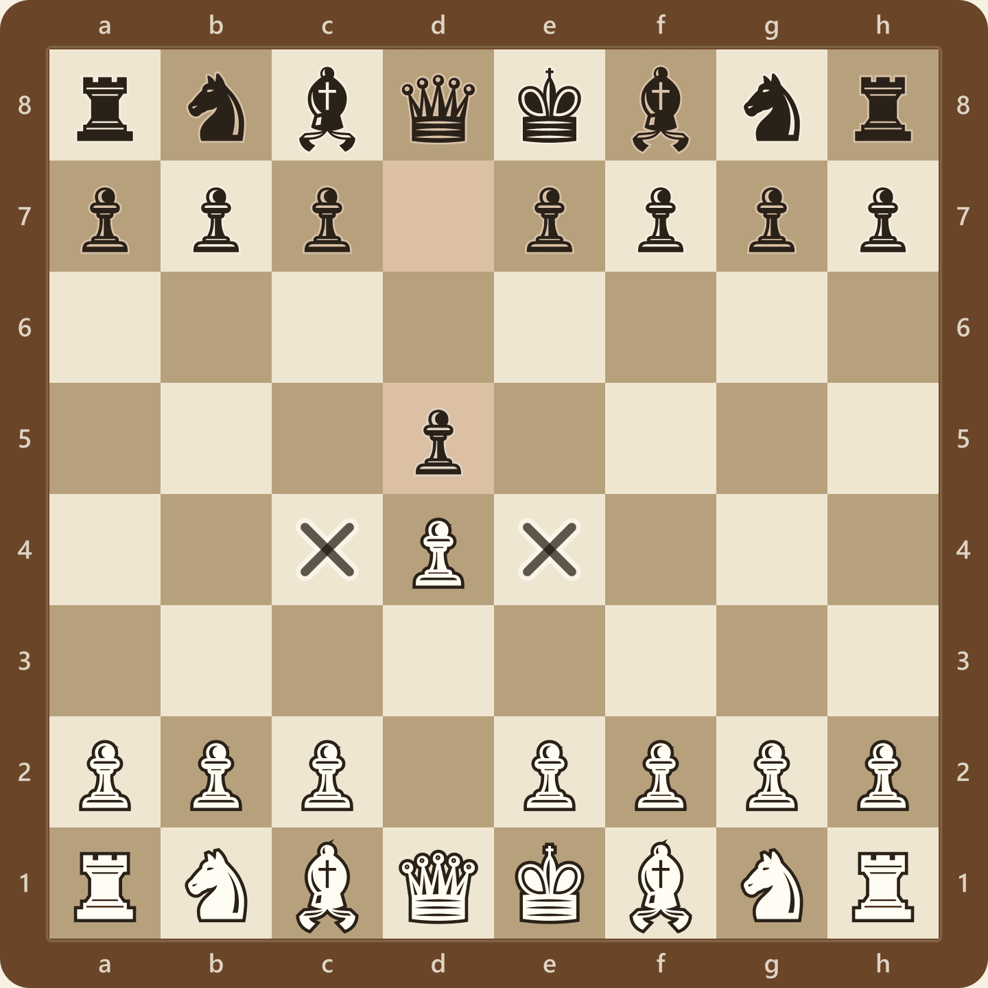 Position after 1.d4 d5, the most common road out of 1.d4. Both centre pawns are defended and White's natural pawn breaks are c4 and e4
