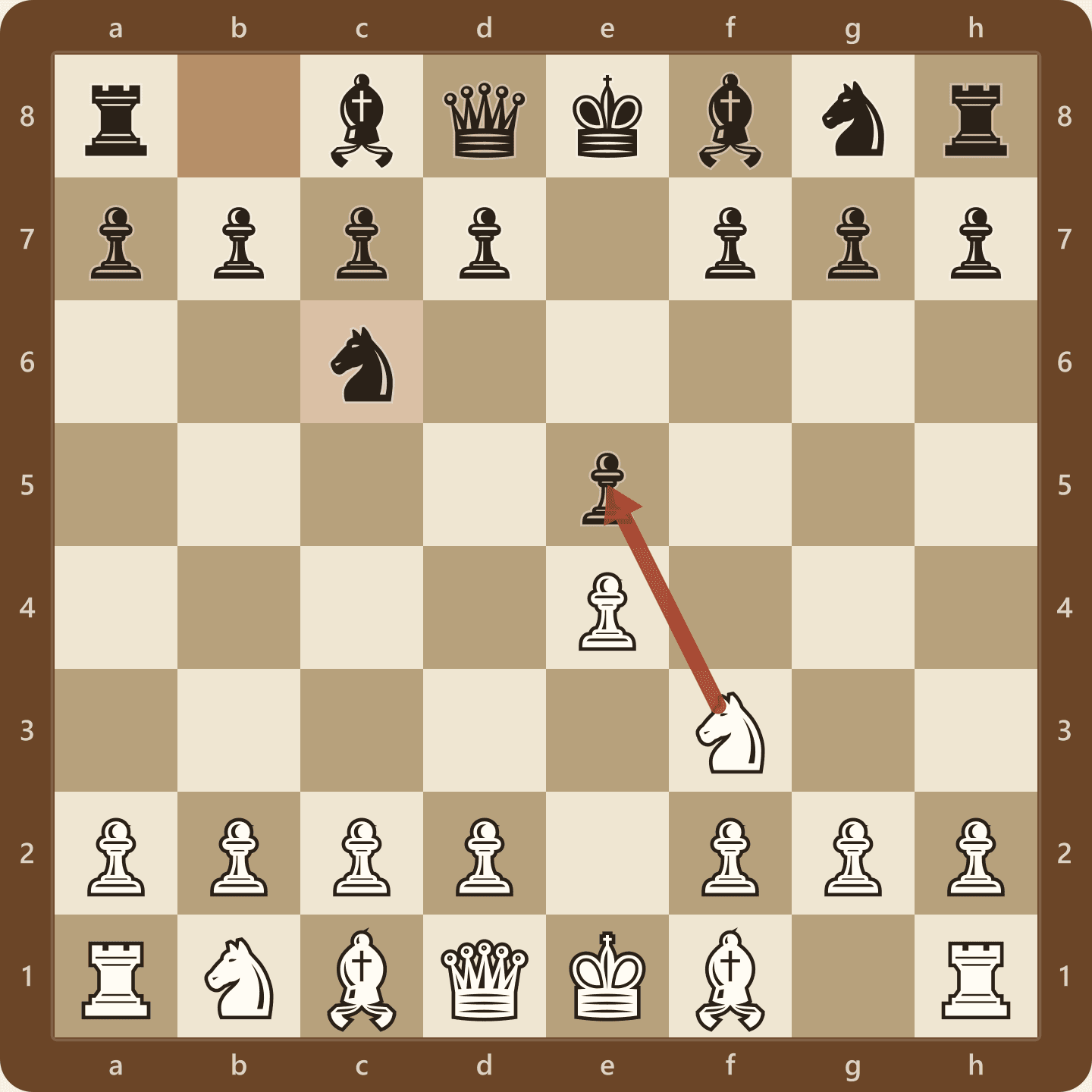 Position after 1.e4 e5 2.Nf3 Nc6, the most common road out of 1.e4. White's knight on f3 attacks the e5 pawn and Black's knight on c6 defends it