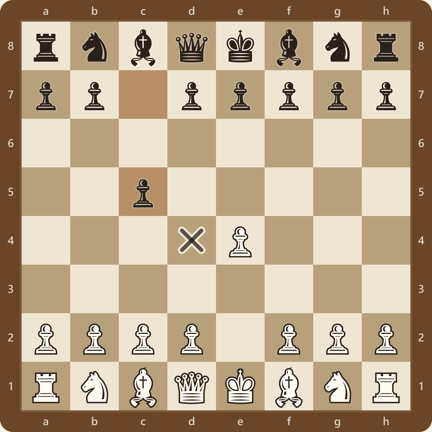 The Sicilian Defense after 1.e4 c5. Black's c-pawn covers the d4 square instead of contesting the centre with a pawn on e5