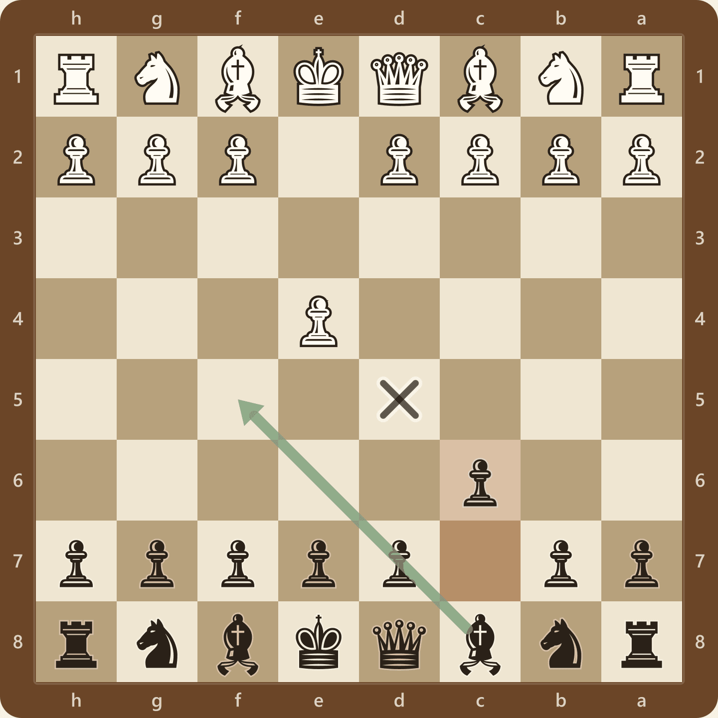 The Caro-Kann Defense after 1.e4 c6, seen from Black's side of the board, with the c6 pawn preparing to push to d5 and the light-squared bishop on c8 still free to reach f5