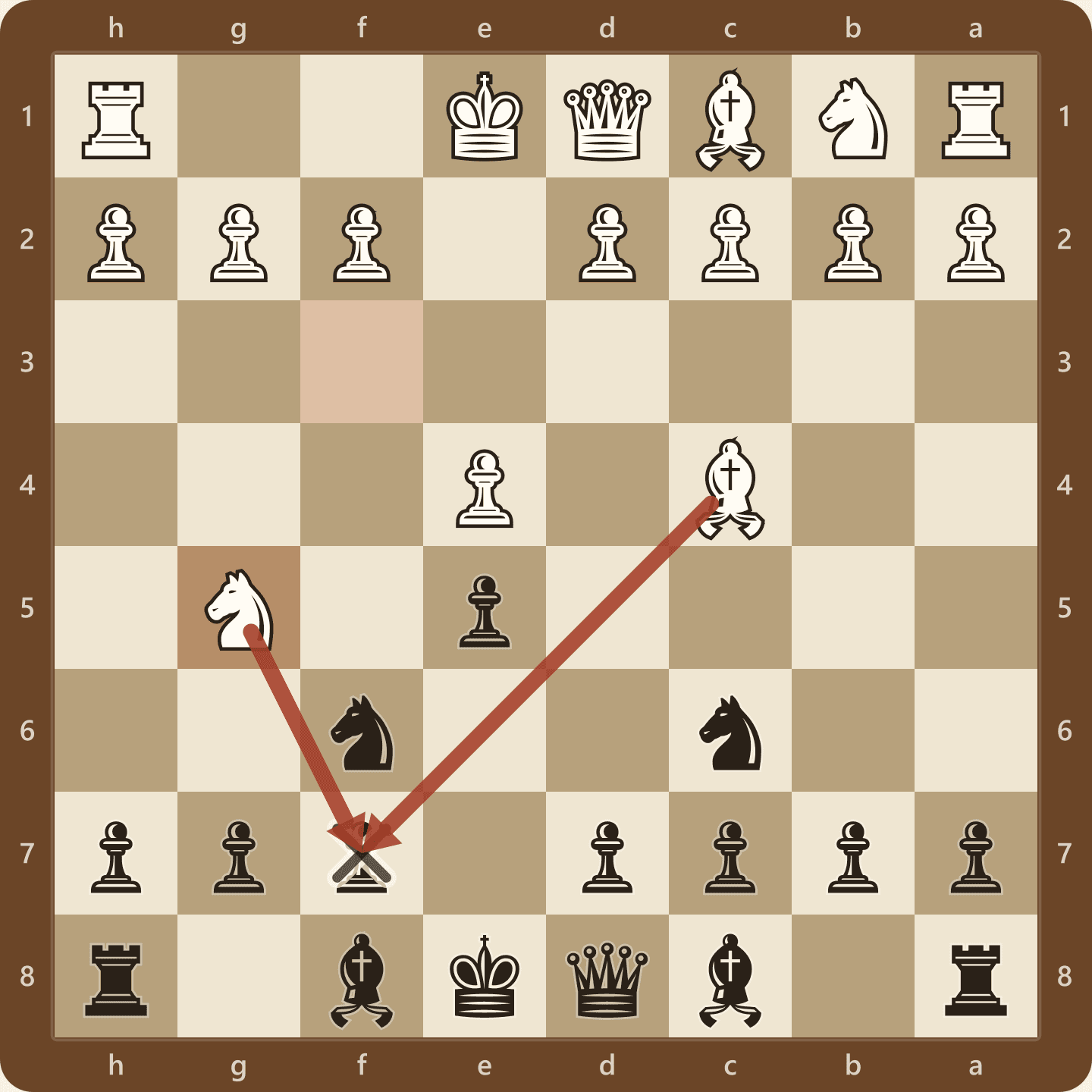 The position after 4.Ng5 in the Two Knights Defense, seen from Black's side, with White's knight and bishop both attacking f7