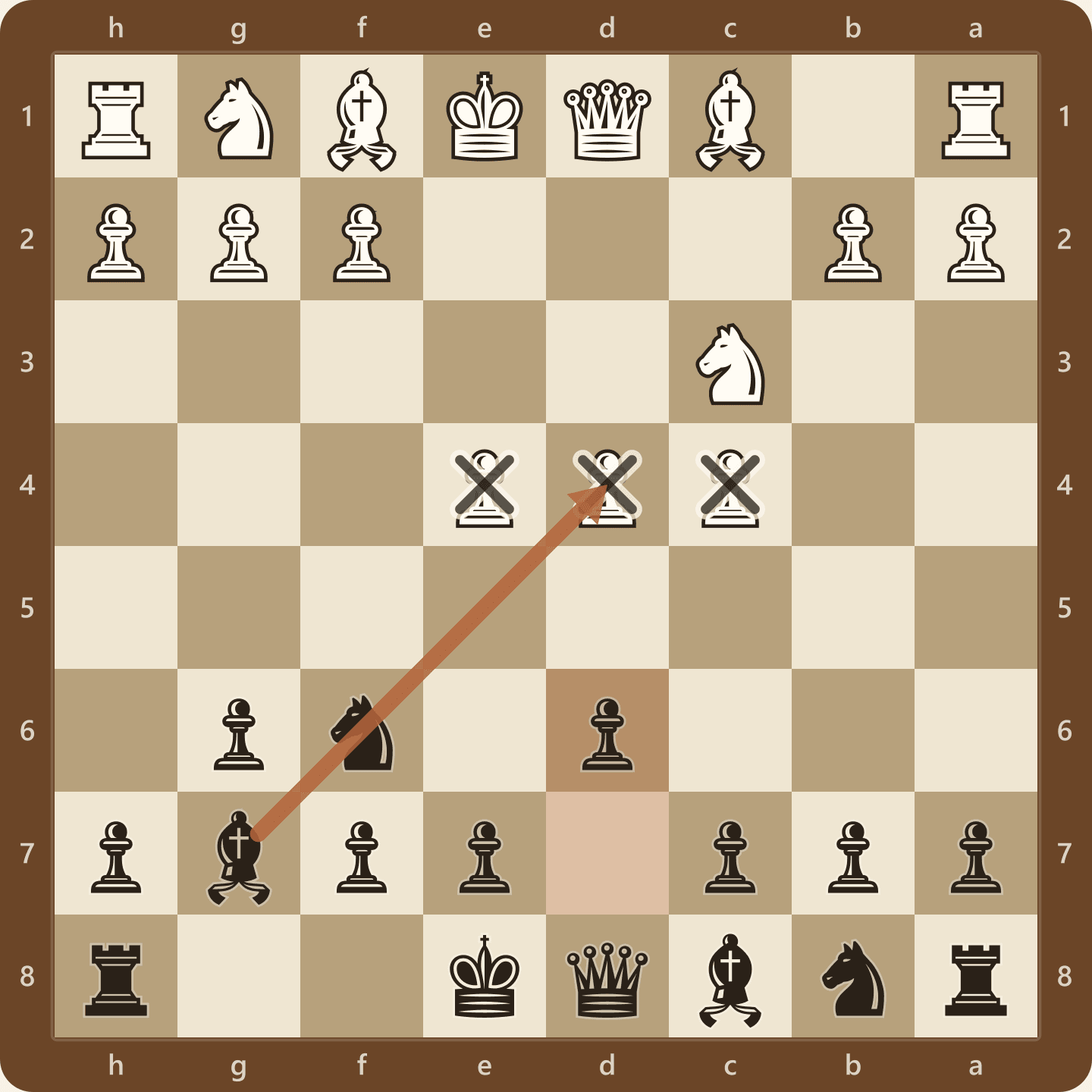 The King's Indian Defense after 1.d4 Nf6 2.c4 g6 3.Nc3 Bg7 4.e4 d6, seen from Black's side, with White's pawns on c4, d4 and e4 marked