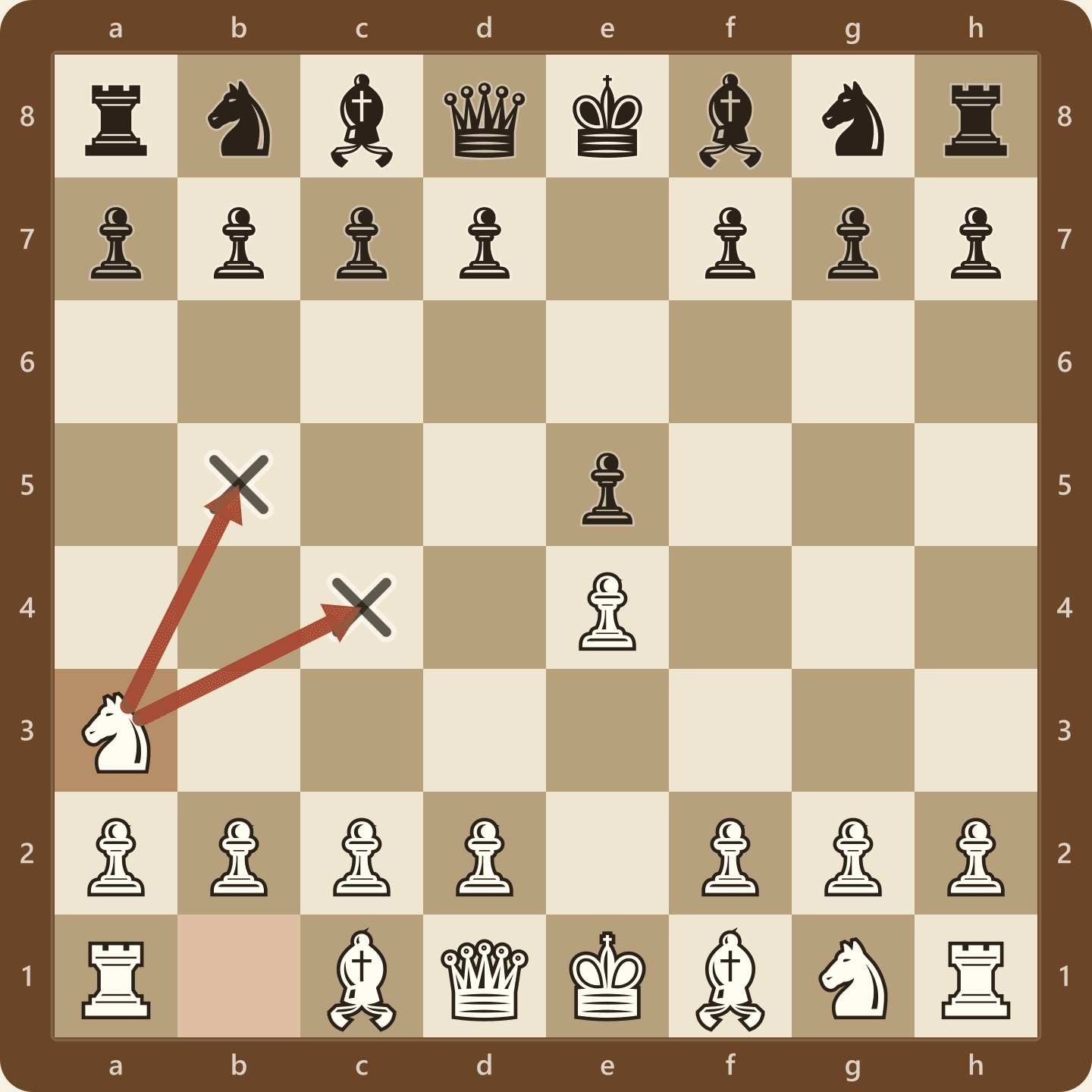 Position after 1.e4 e5 2.Na3, seen from White's side, with arrows from the knight on a3 to b5 and c4 and markers on those two squares