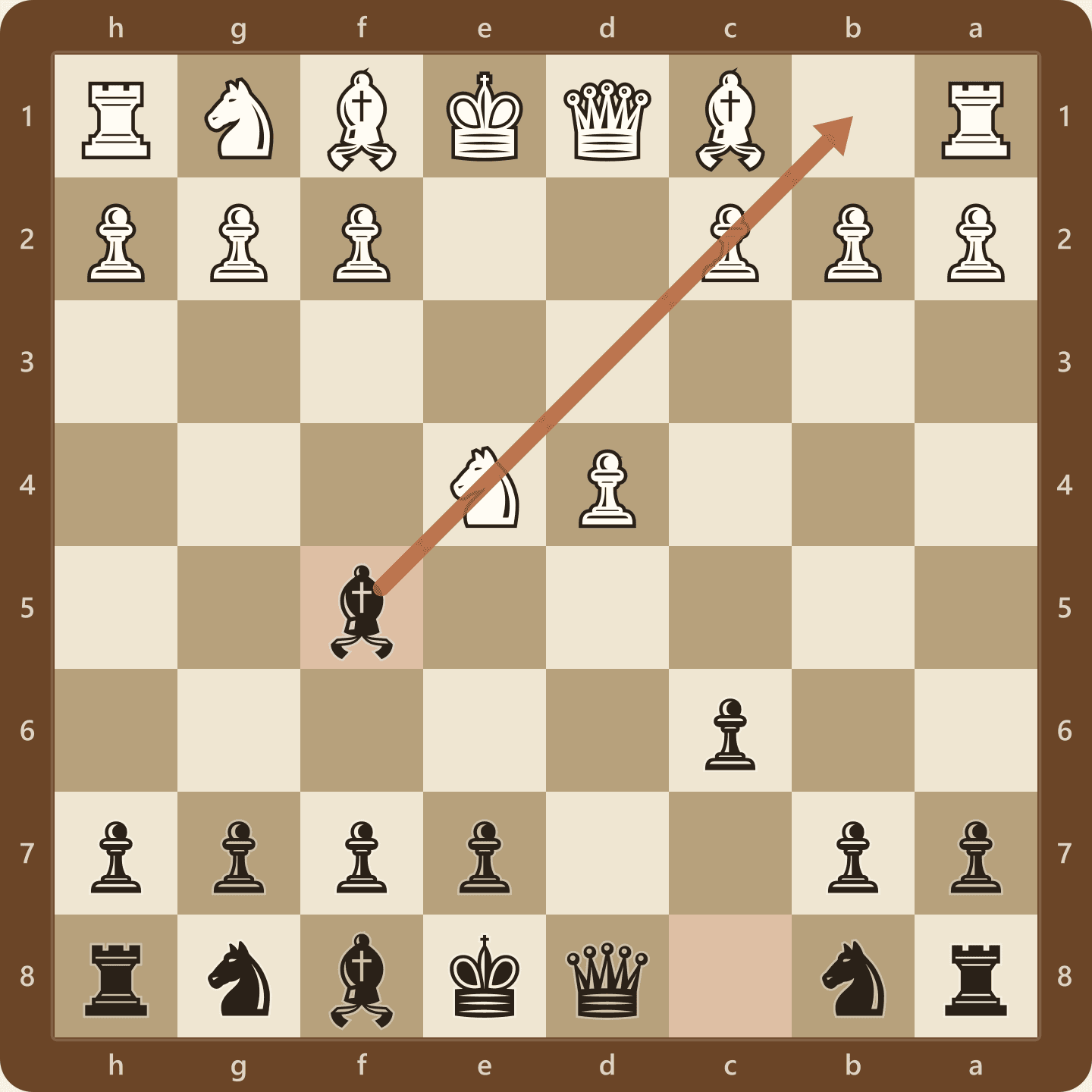 The Caro-Kann Classical Variation after 4...Bf5, seen from Black's side, with the light-squared bishop developed actively on the b1 to h7 diagonal and hitting the knight on e4