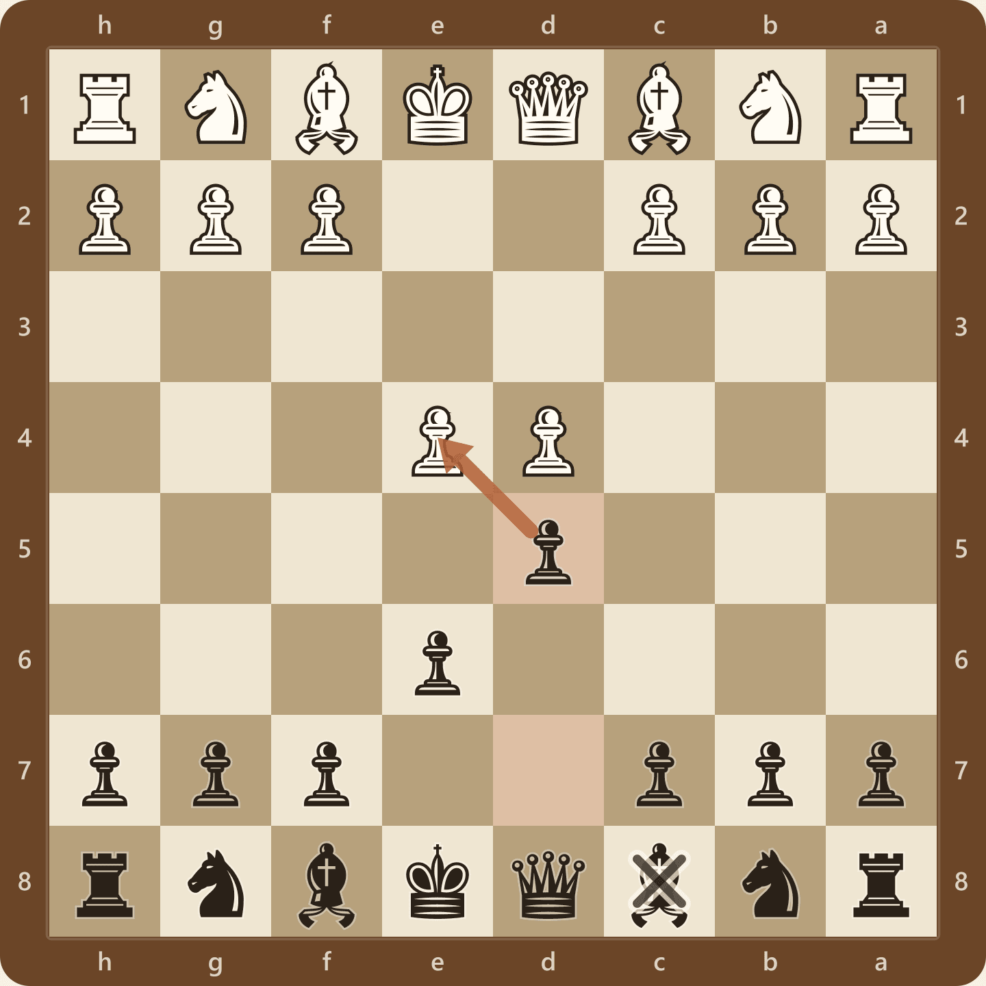 Position after 1.e4 e6 2.d4 d5 in the French Defense, seen from Black's side, with an arrow from the d5 pawn to White's e4 pawn and a marker on the boxed-in bishop at c8