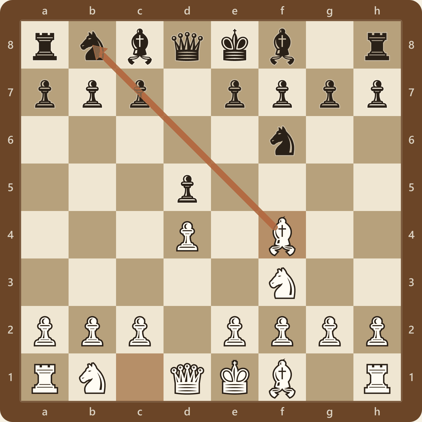 Position after 3.Bf4 in the London System, with an arrow showing the dark-squared bishop's diagonal from f4 through e5 toward b8