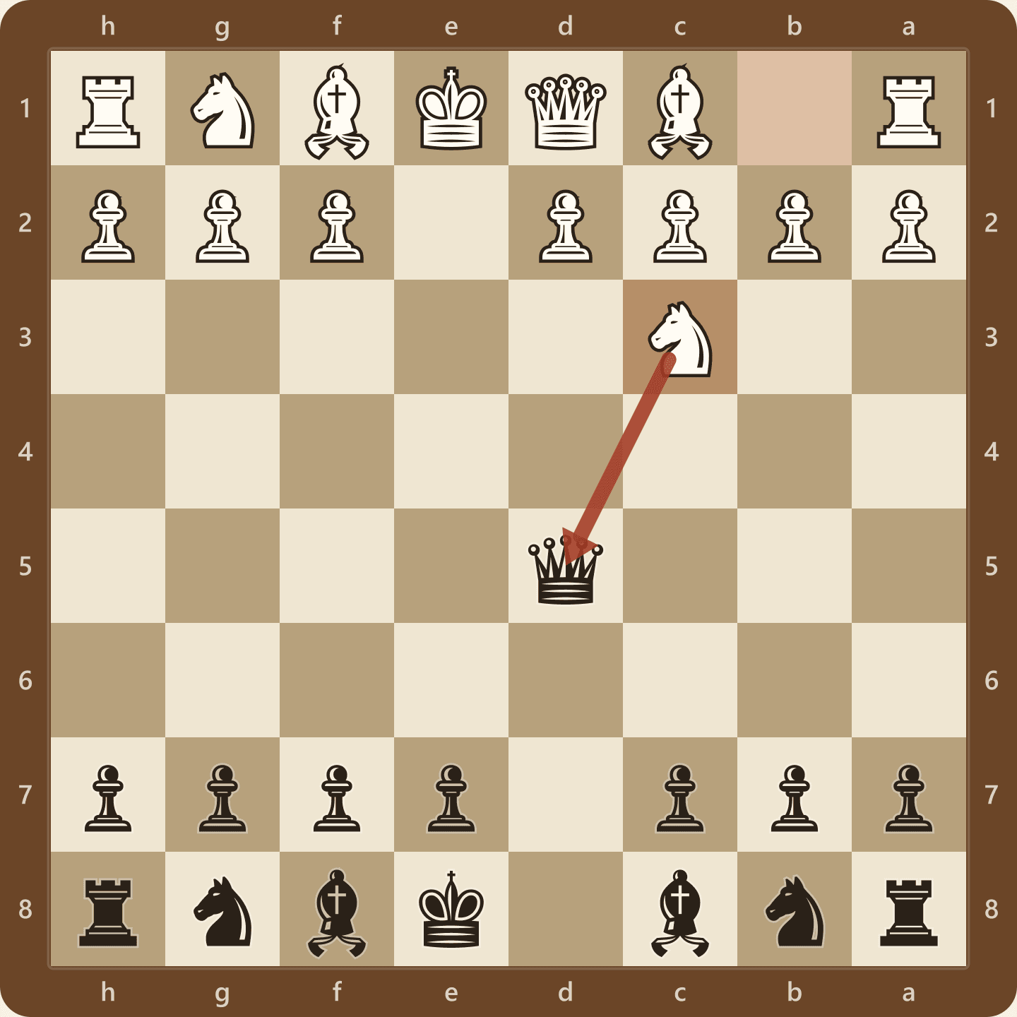 The Scandinavian Defense after 3.Nc3, shown from Black's side. White's knight gains time by attacking the black queen, which must move again