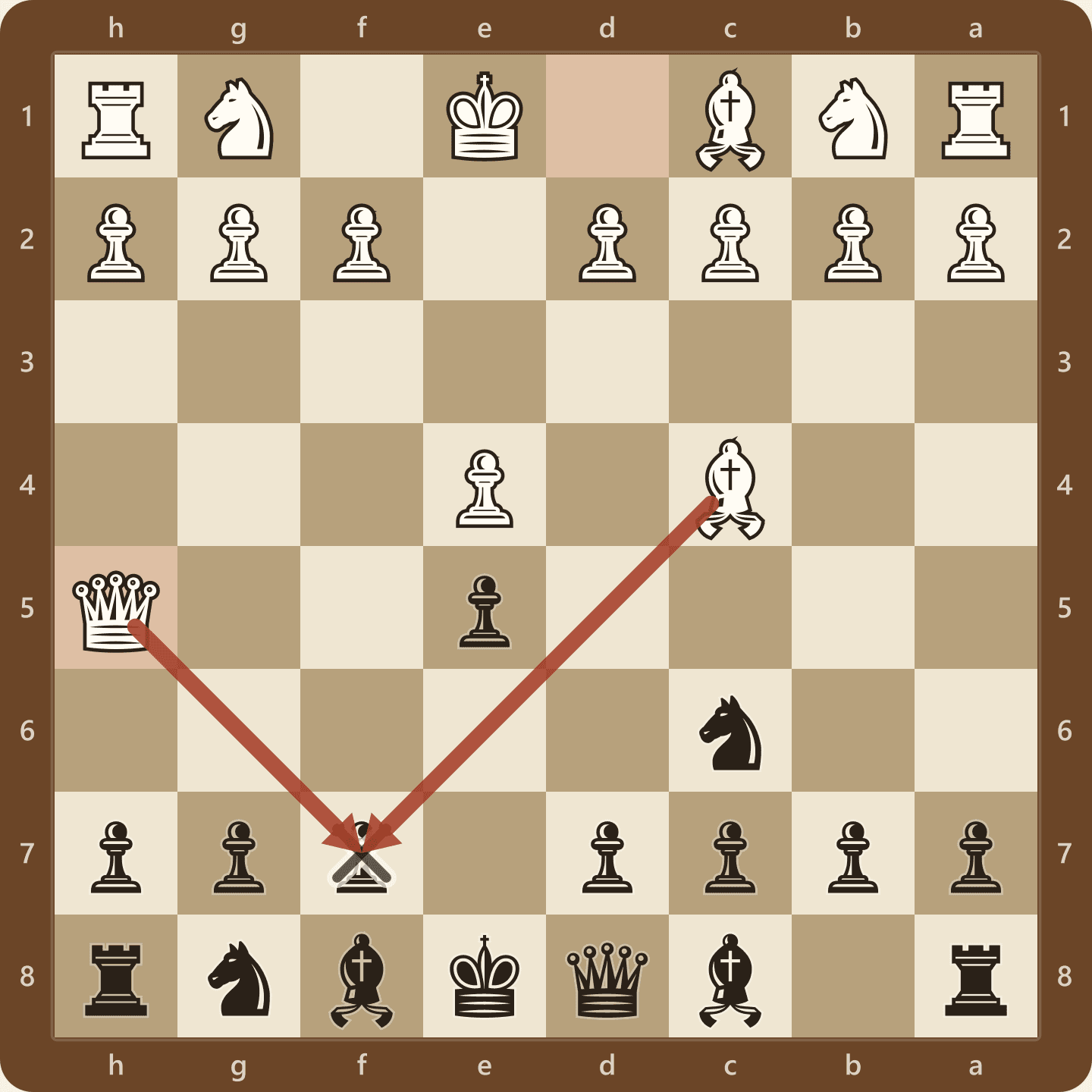 Position after 3.Qh5 in the Scholar's Mate attempt, seen from Black's side, with red arrows from the white queen on h5 and bishop on c4 both aimed at the f7 pawn
