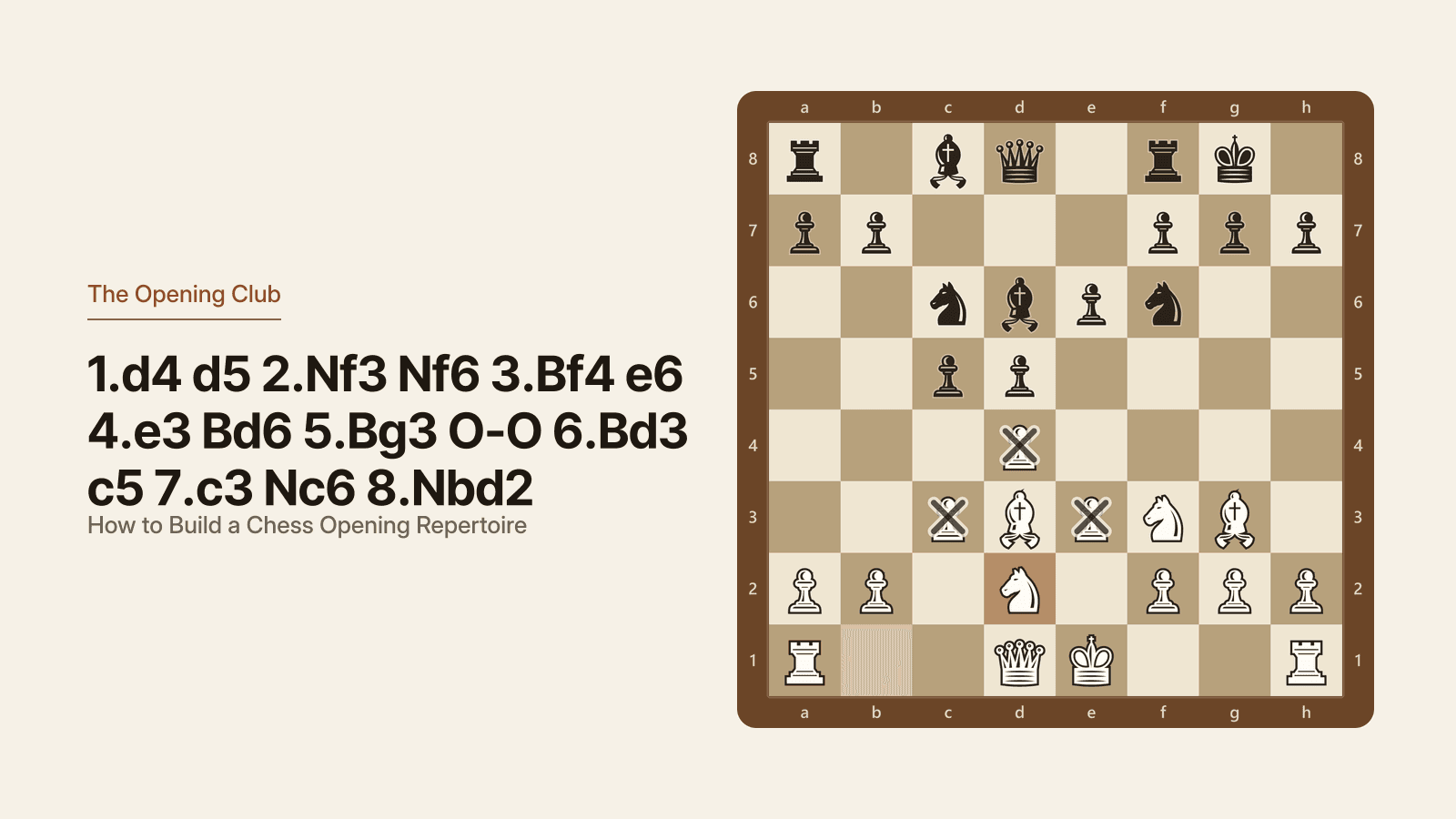 A completed London System setup after 8.Nbd2, seen from White's side, with White pawns on d4, e3 and c3, bishop on g3, bishop on d3, knights on f3 and d2