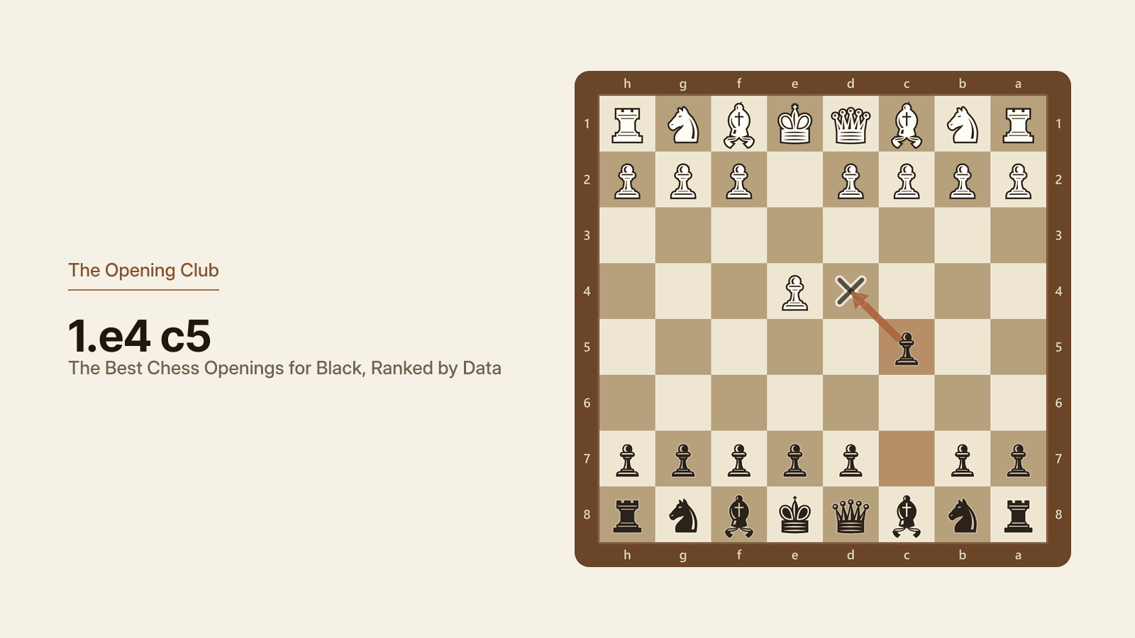 The Sicilian Defense after 1.e4 c5, seen from Black's side of the board, with the c5 pawn covering the d4 square from the flank